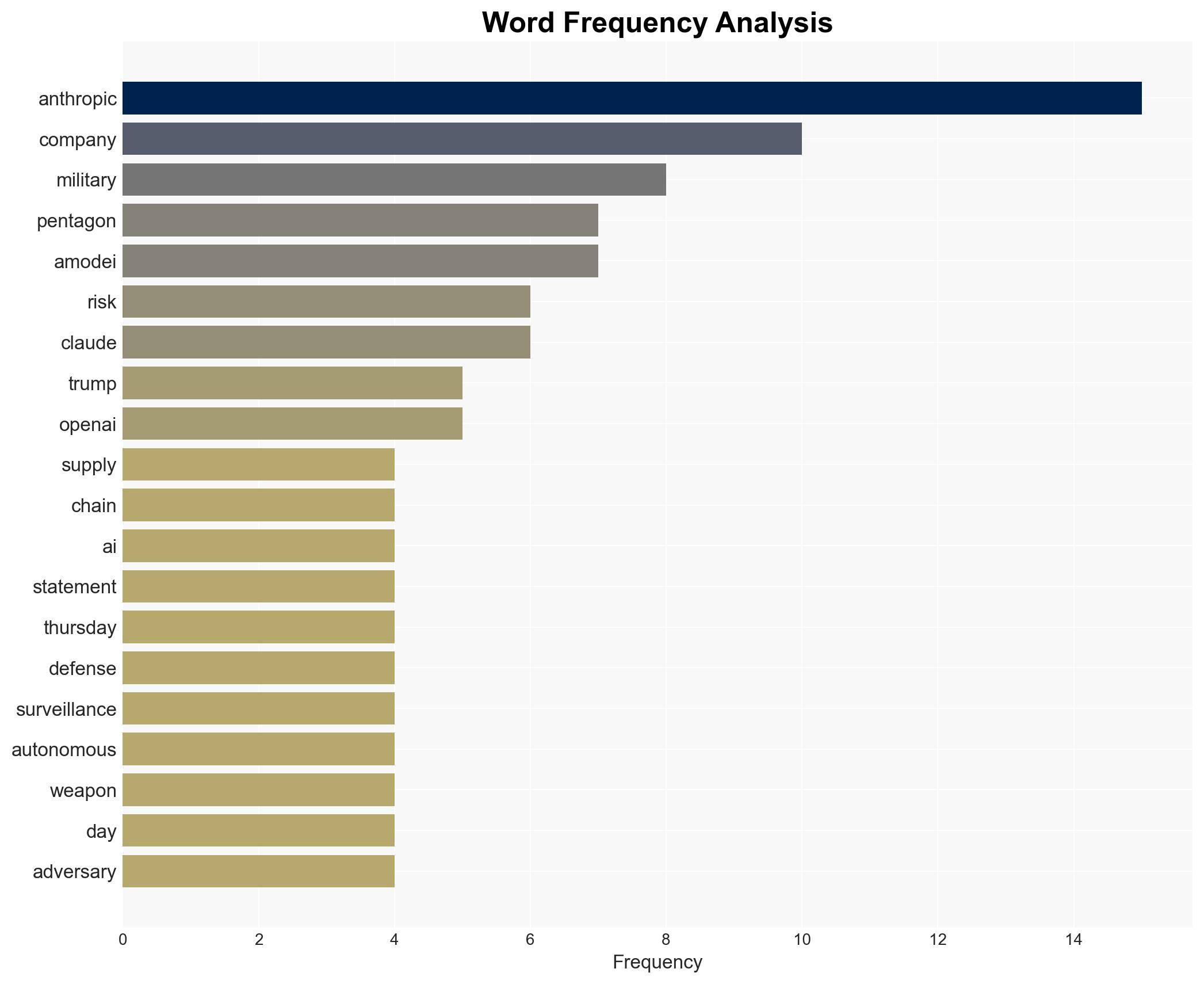 Pentagon says it is labeling AI company Anthropic a supply chain risk effective immediately - Image 3