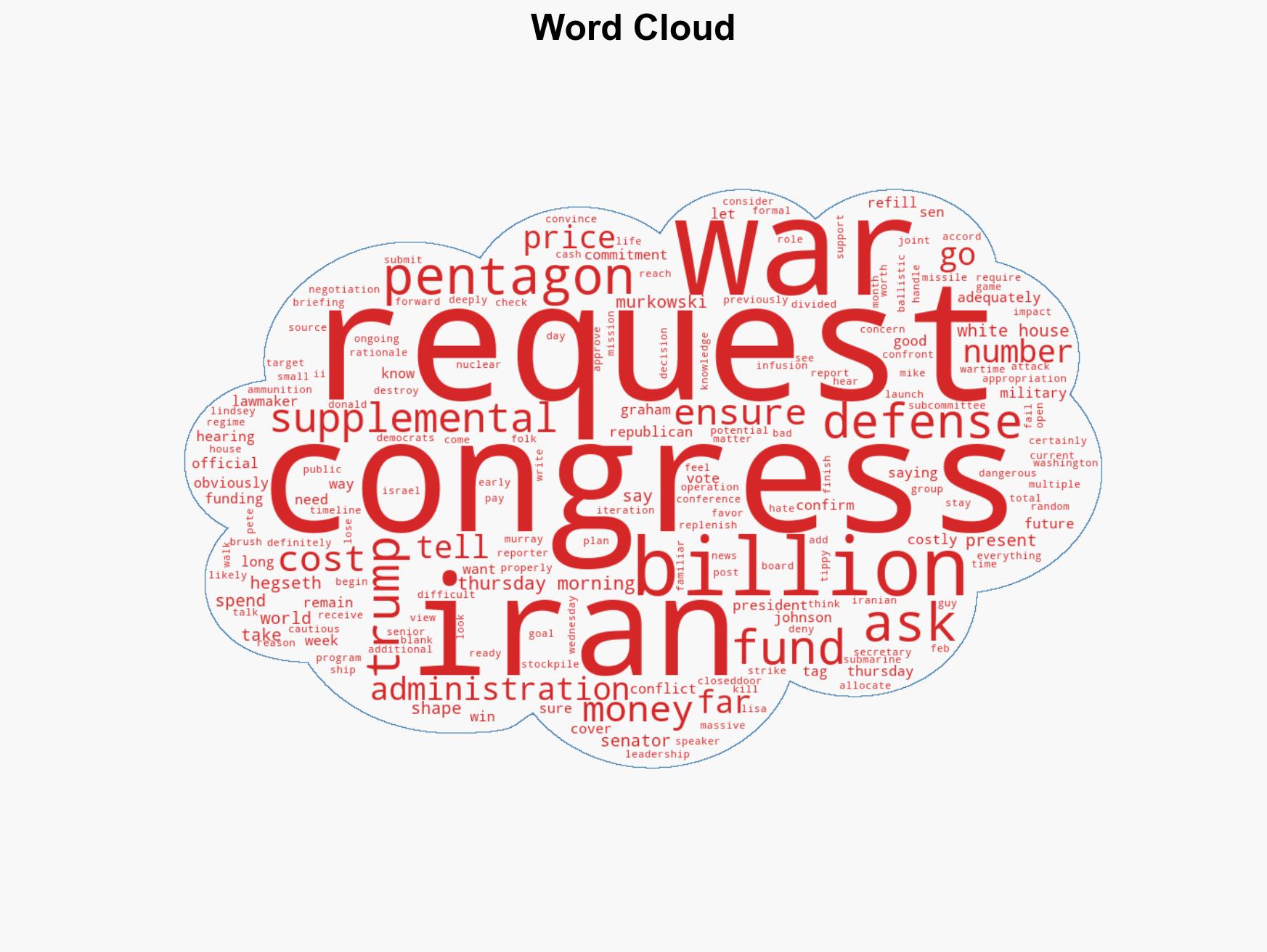 Pentagon seeking 200B more for Iran war official says - Image 1