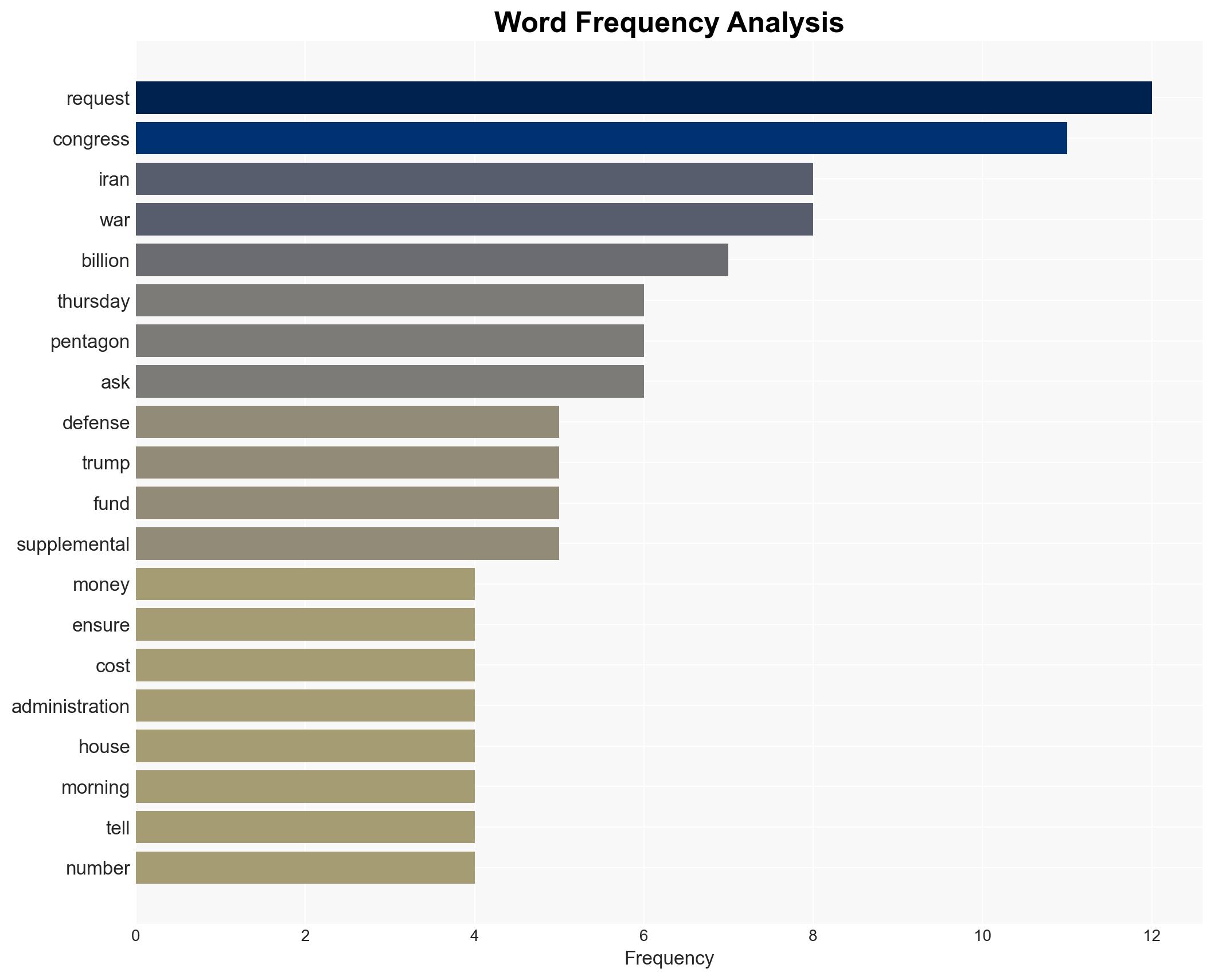 Pentagon seeking 200B more for Iran war official says - Image 3