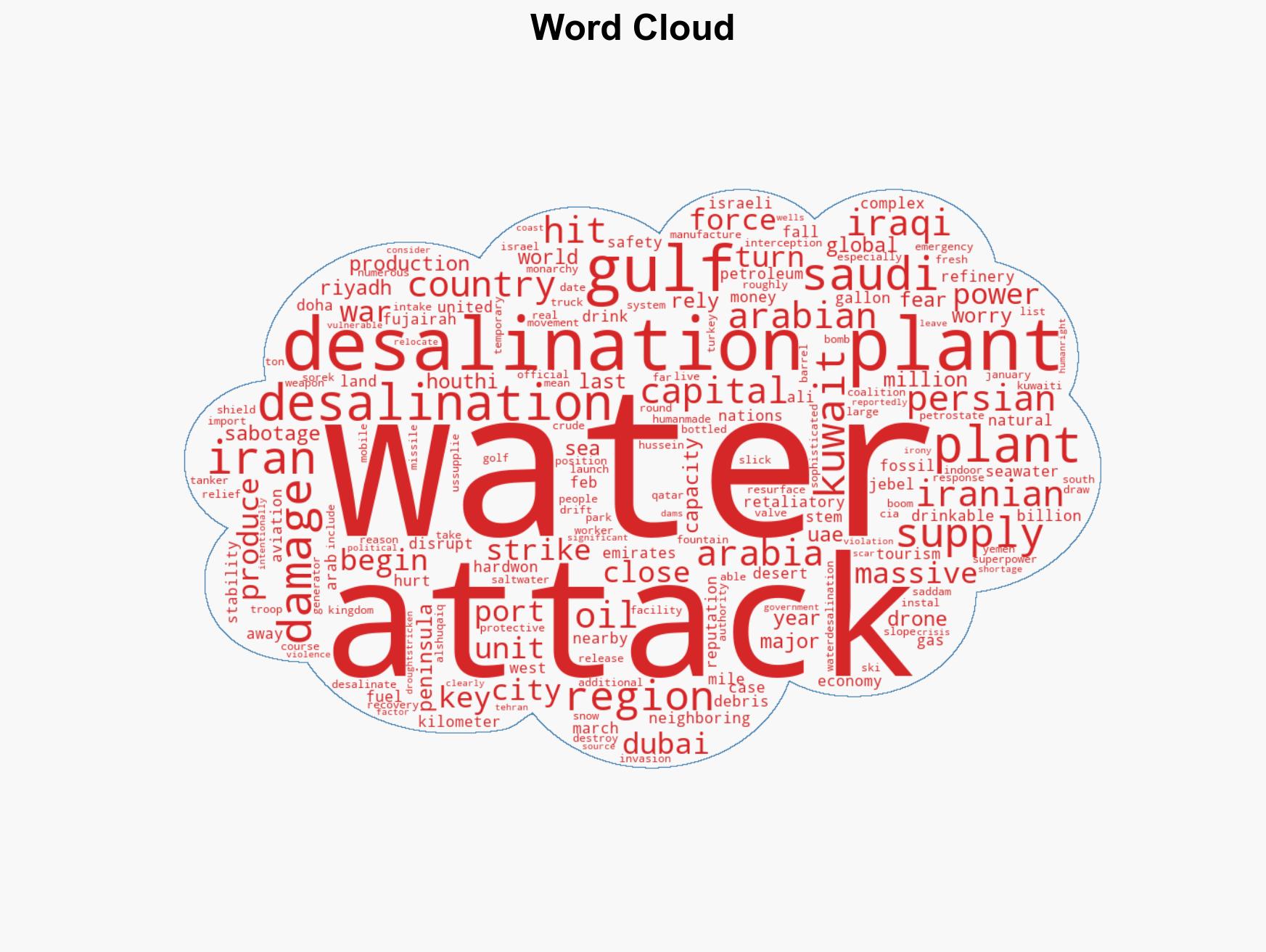 Persian Gulf desalination plants could become military targets in regional war - Image 1