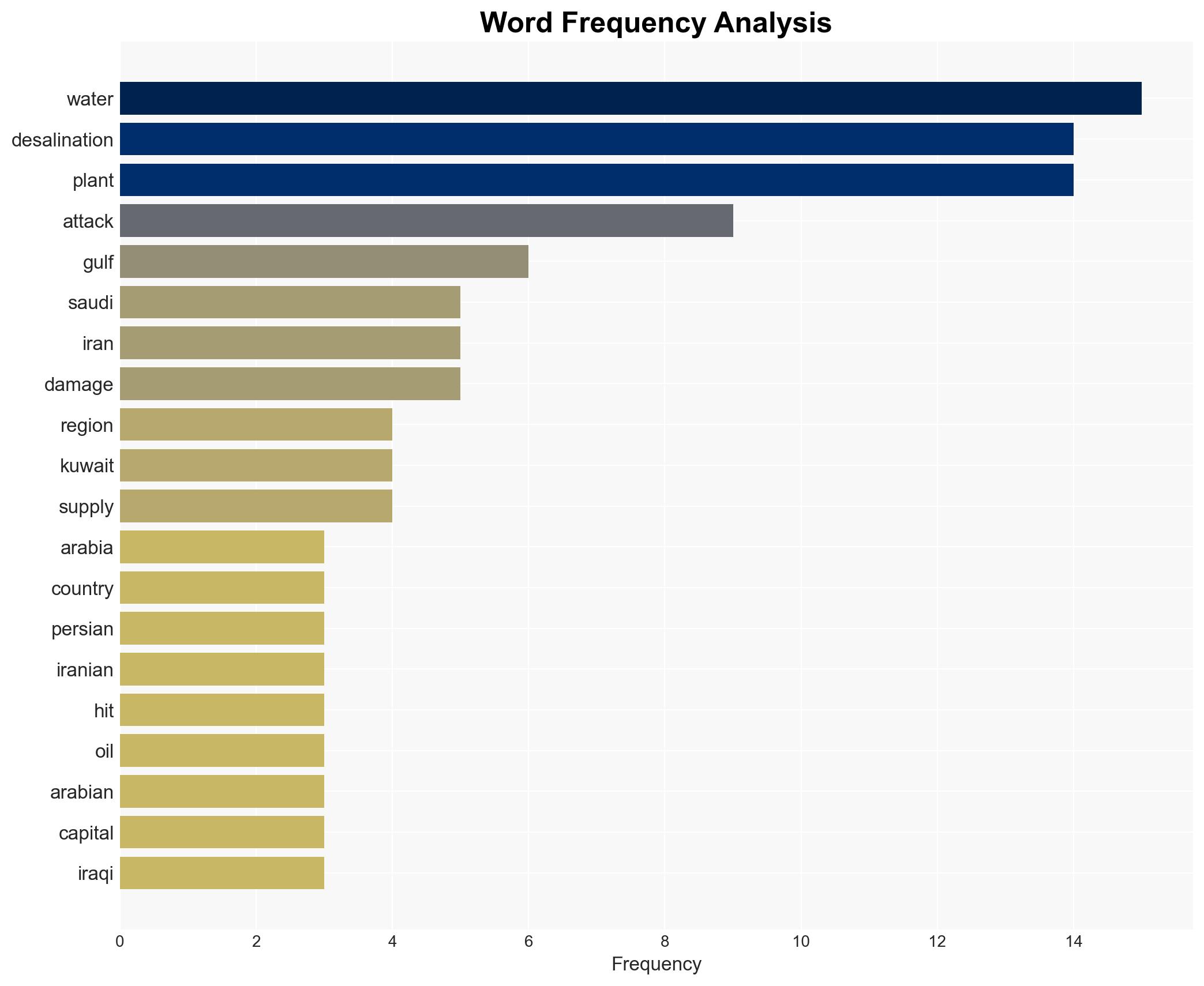 Persian Gulf desalination plants could become military targets in regional war - Image 3
