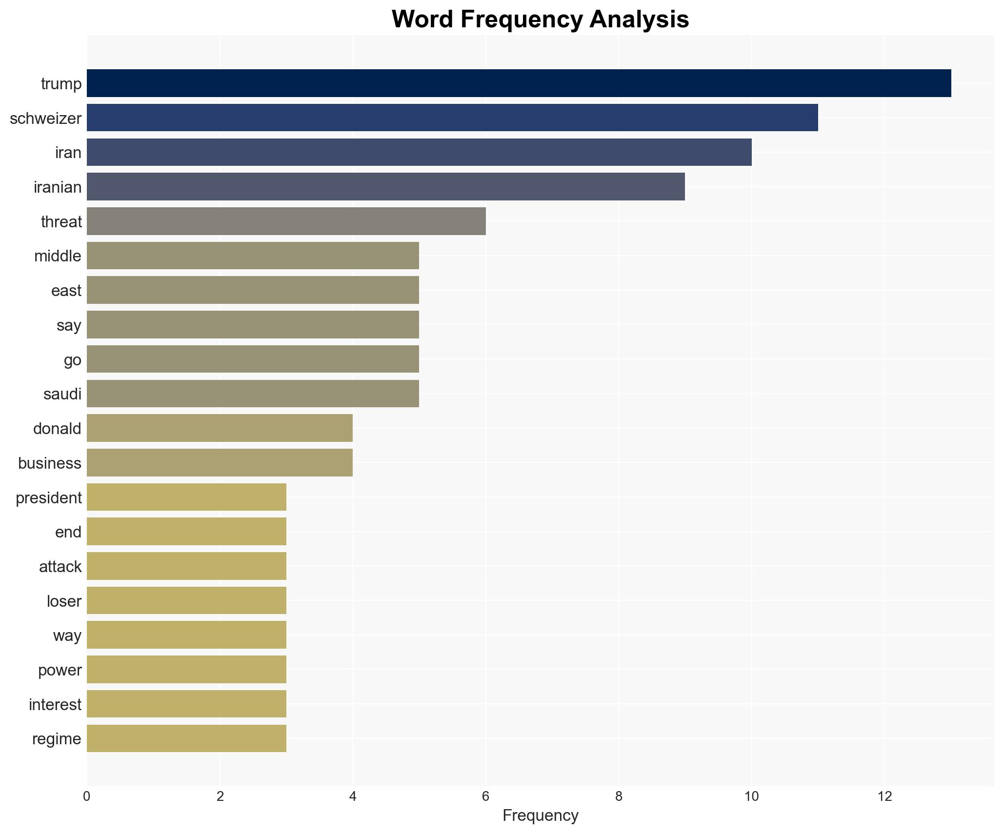 Peter Schweizer Trump Has Ended the Bush-Era 'Pottery Barn Rule' with Iran - Image 3