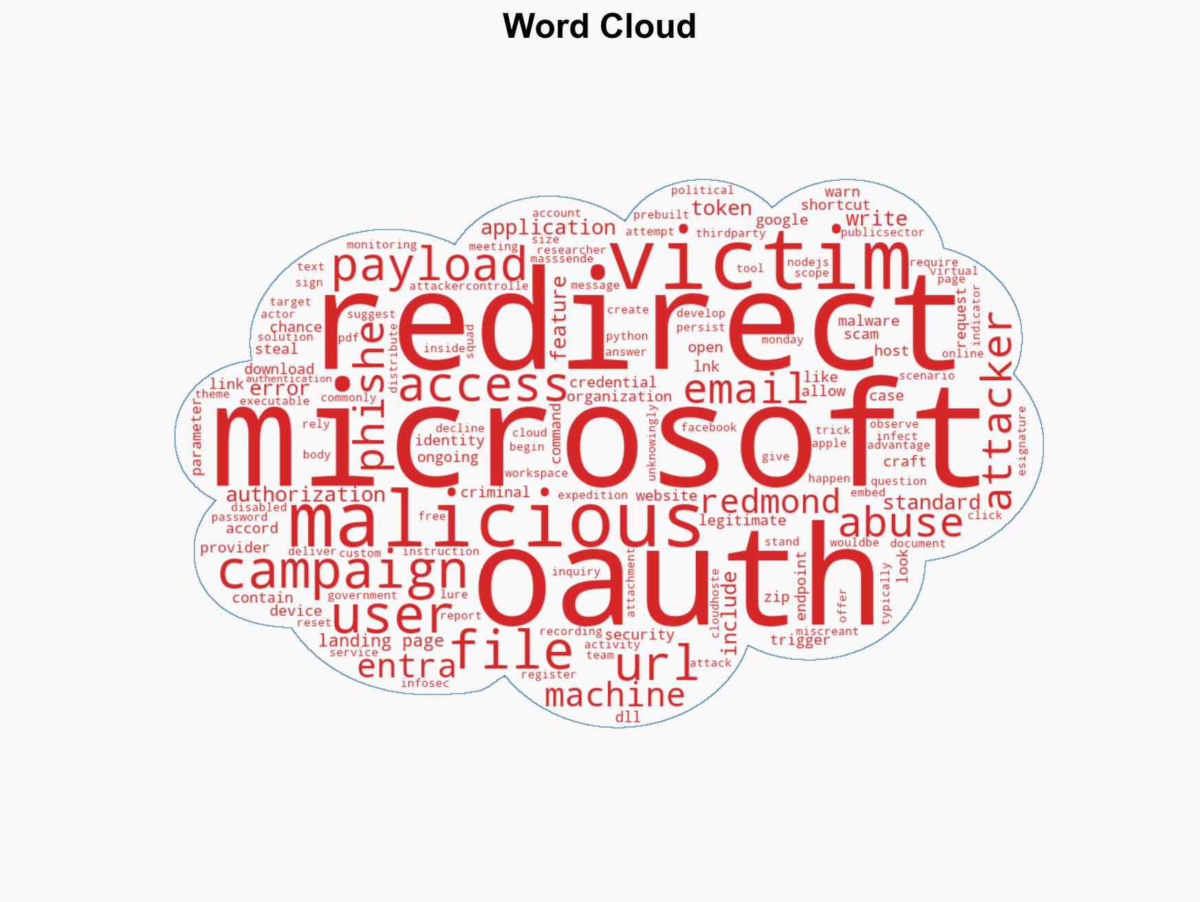 Phish of the day Microsoft OAuth scams abuse redirects for malware delivery - Image 1