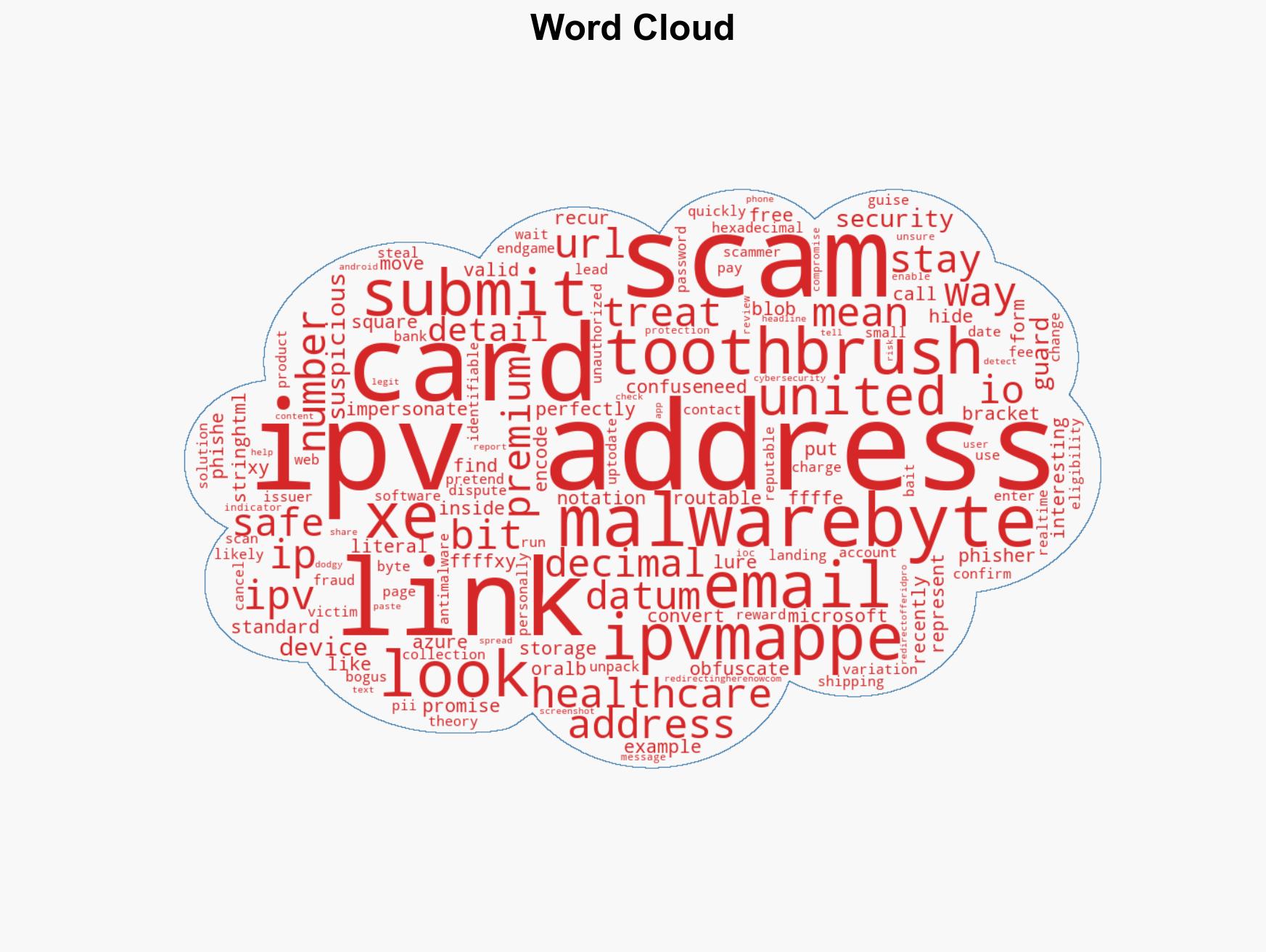 Phishers hide scam links with IPv6 trick in free toothbrush emails - Image 1