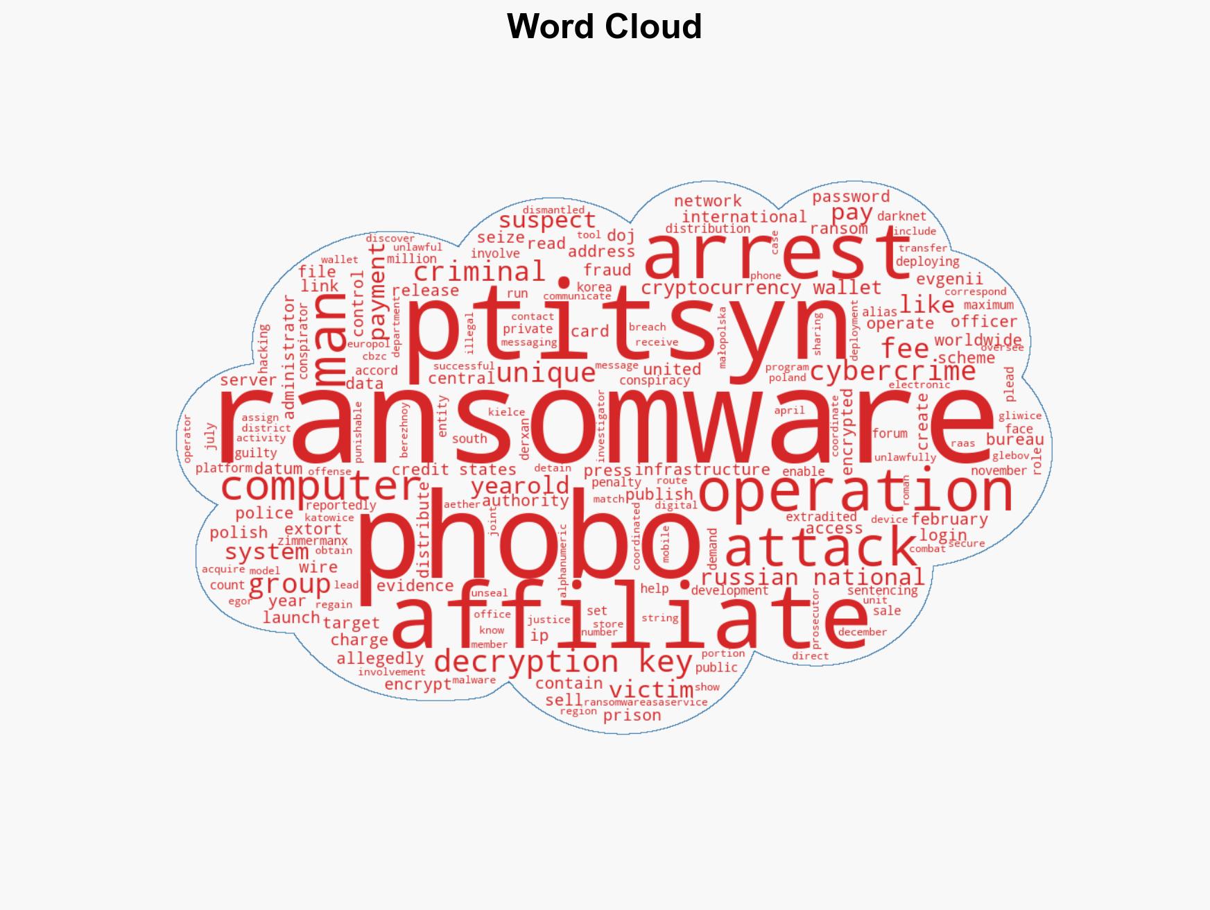 Phobos Ransomware admin faces up to 20 years after guilty plea - Image 1