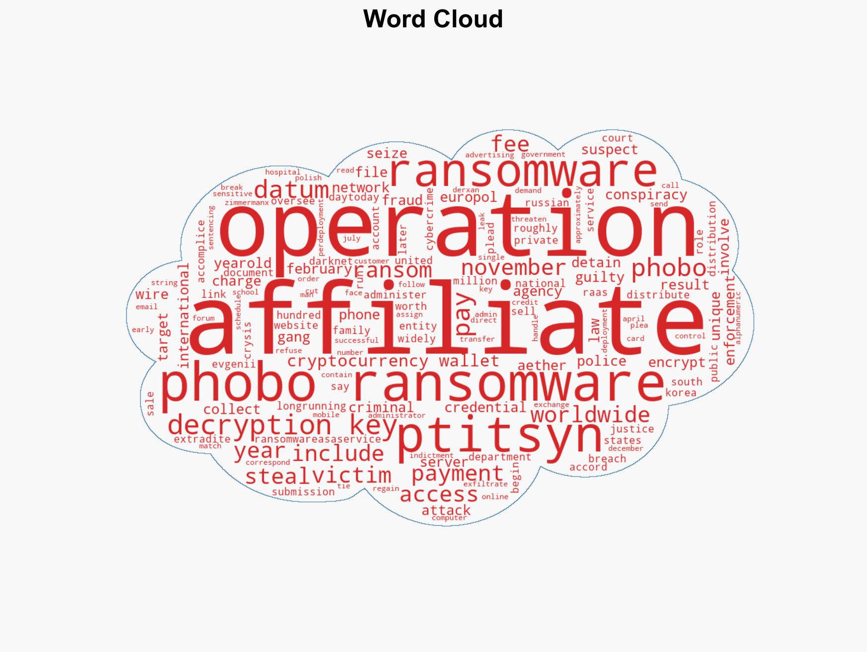 Phobos ransomware admin pleads guilty to wire fraud conspiracy - Image 1