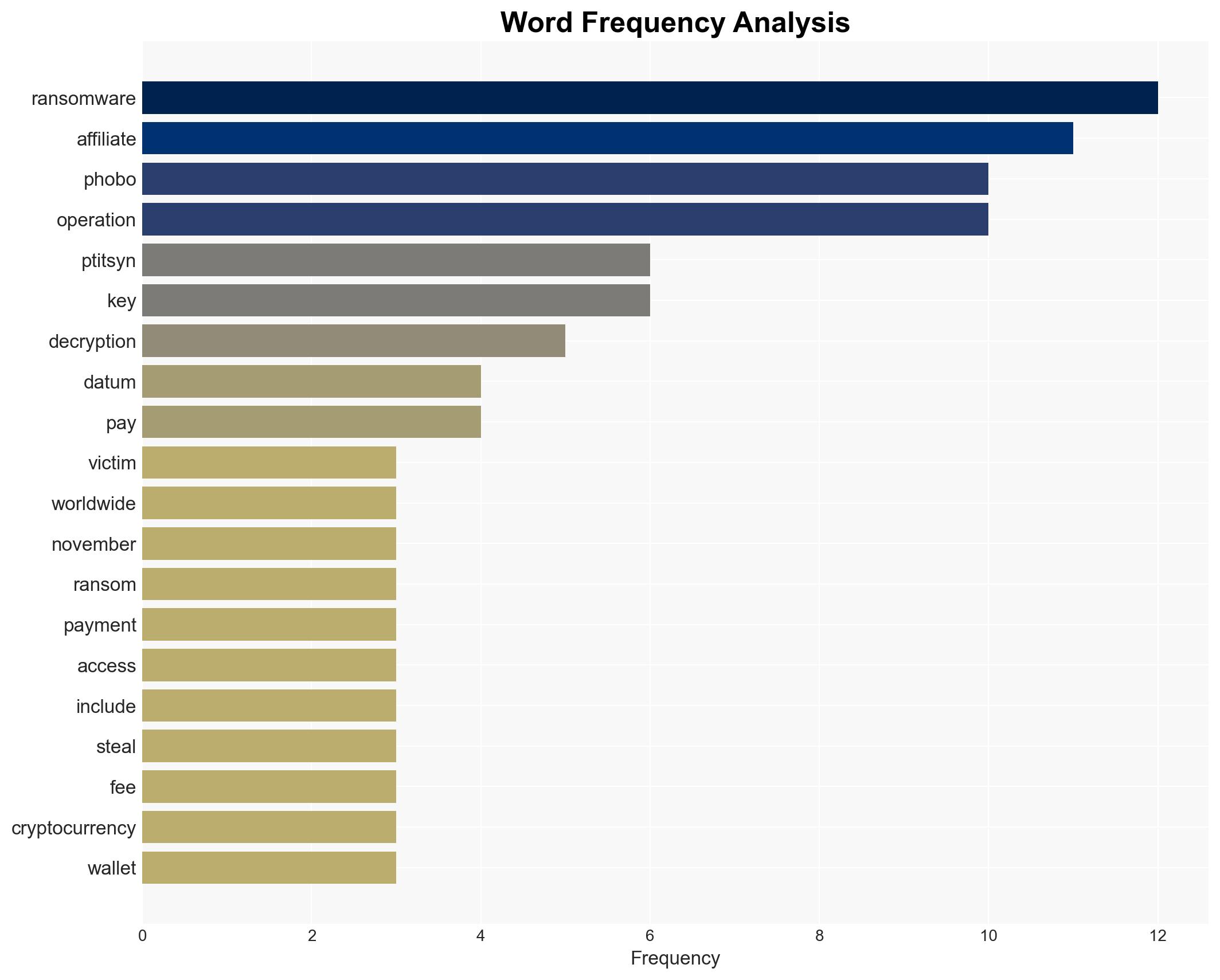 Phobos ransomware admin pleads guilty to wire fraud conspiracy - Image 3