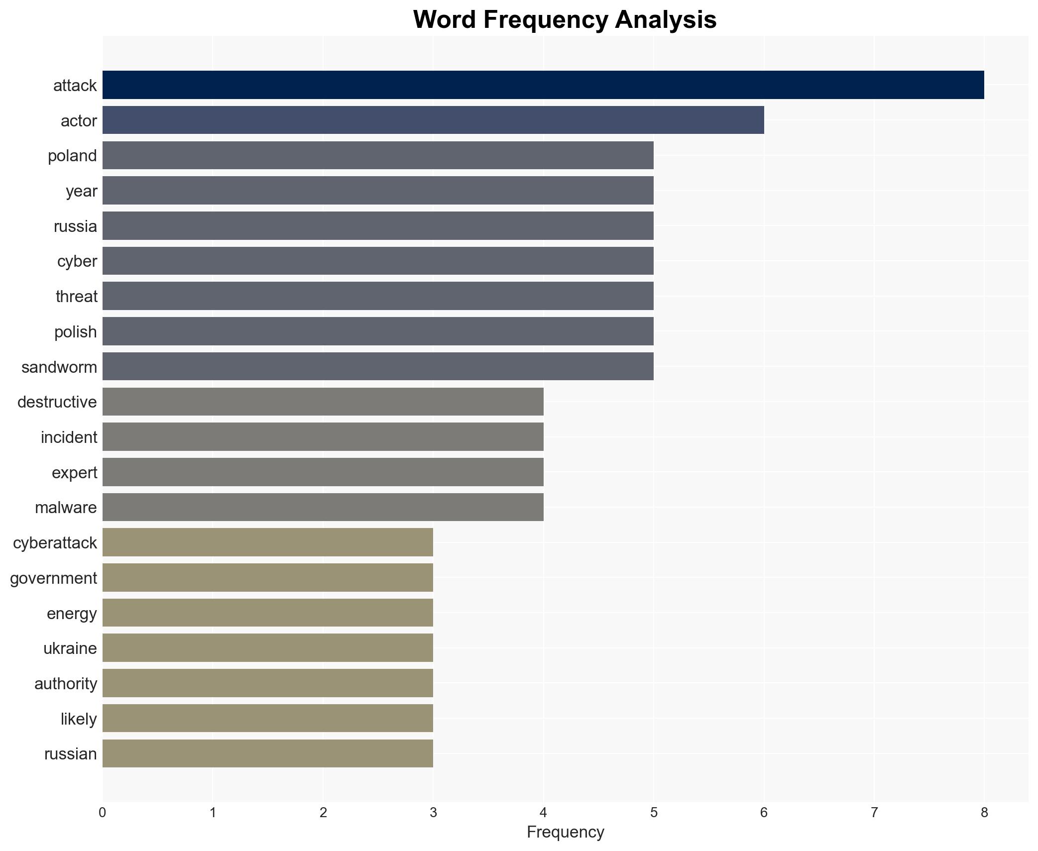 Poland faced a surge in cyberattacks in 2025 including a major assault on the energy sector - Image 3