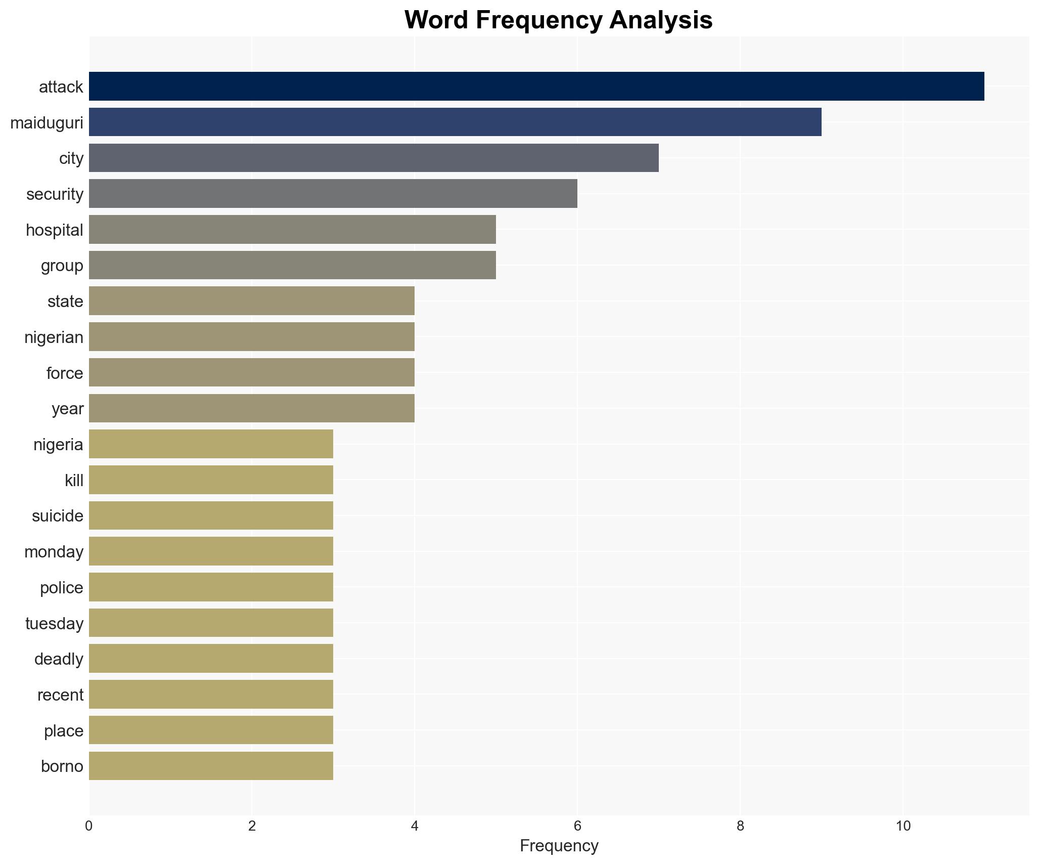 Police in Nigeria suspect suicide bombers in deaths of at least 23 people - Image 3