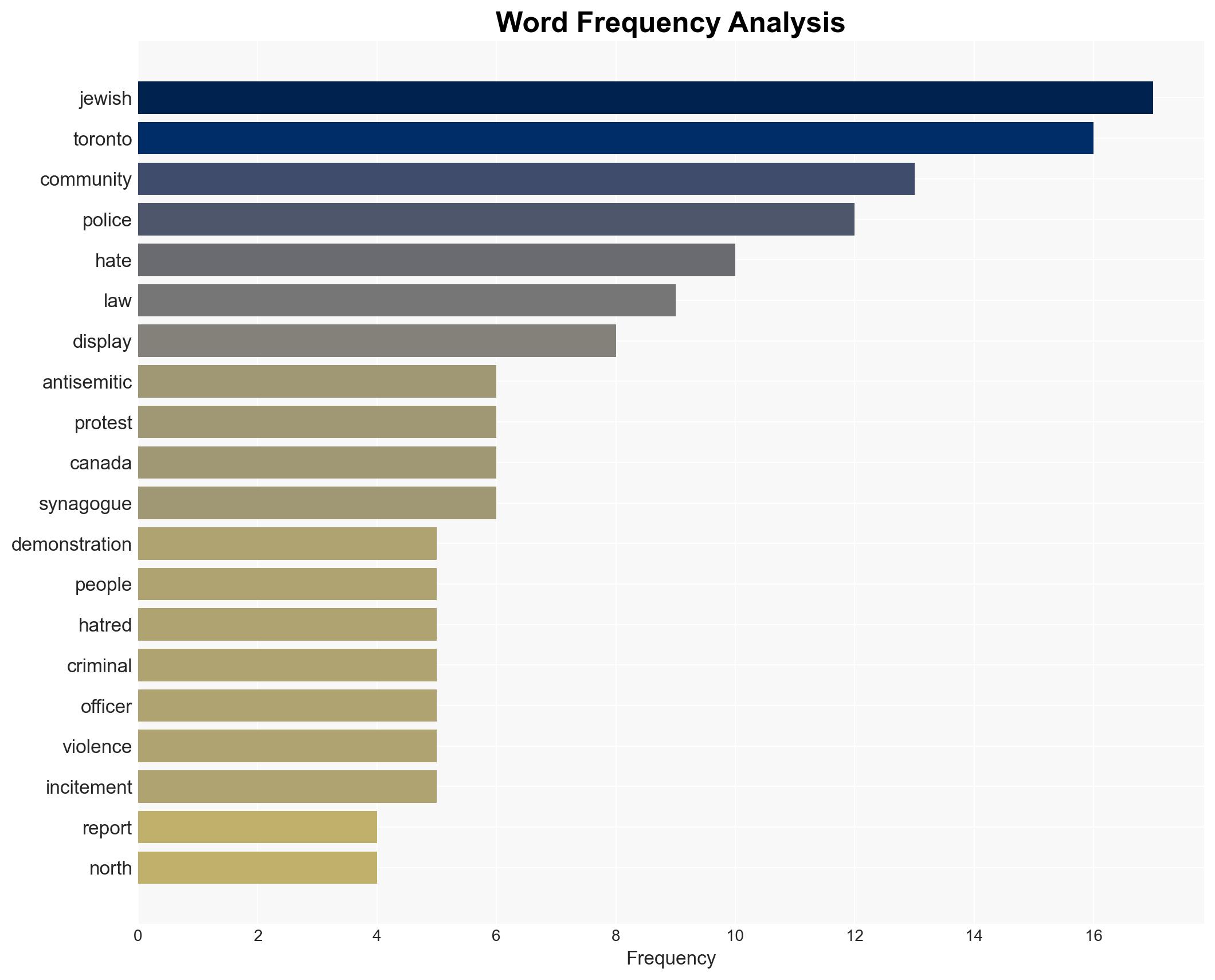 Police investigate antisemitic signs at protest near Toronto Jewish community - Image 3