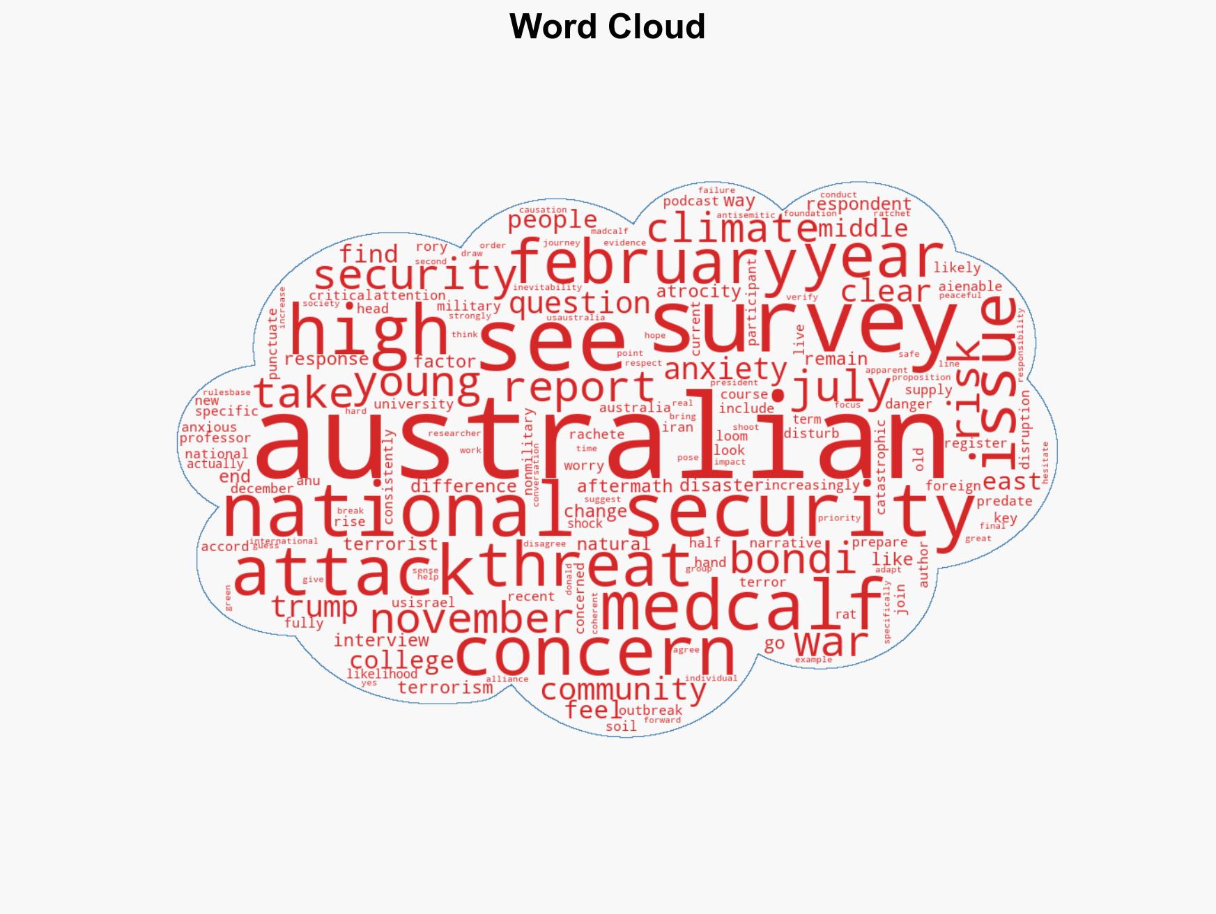 Politics with Michelle Grattan Rory Medcalf on Australians growing national security fears - Image 1