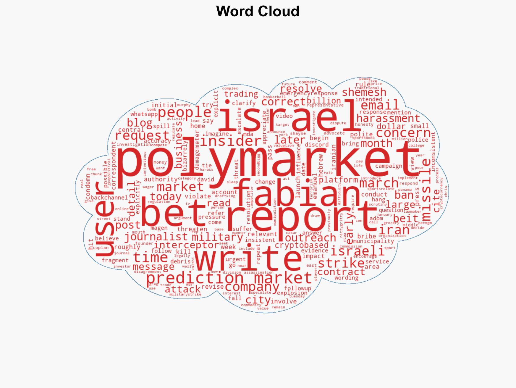 Polymarket let people bet on when Iran would strike Israel A journalist who covered the war got death threats - Image 1