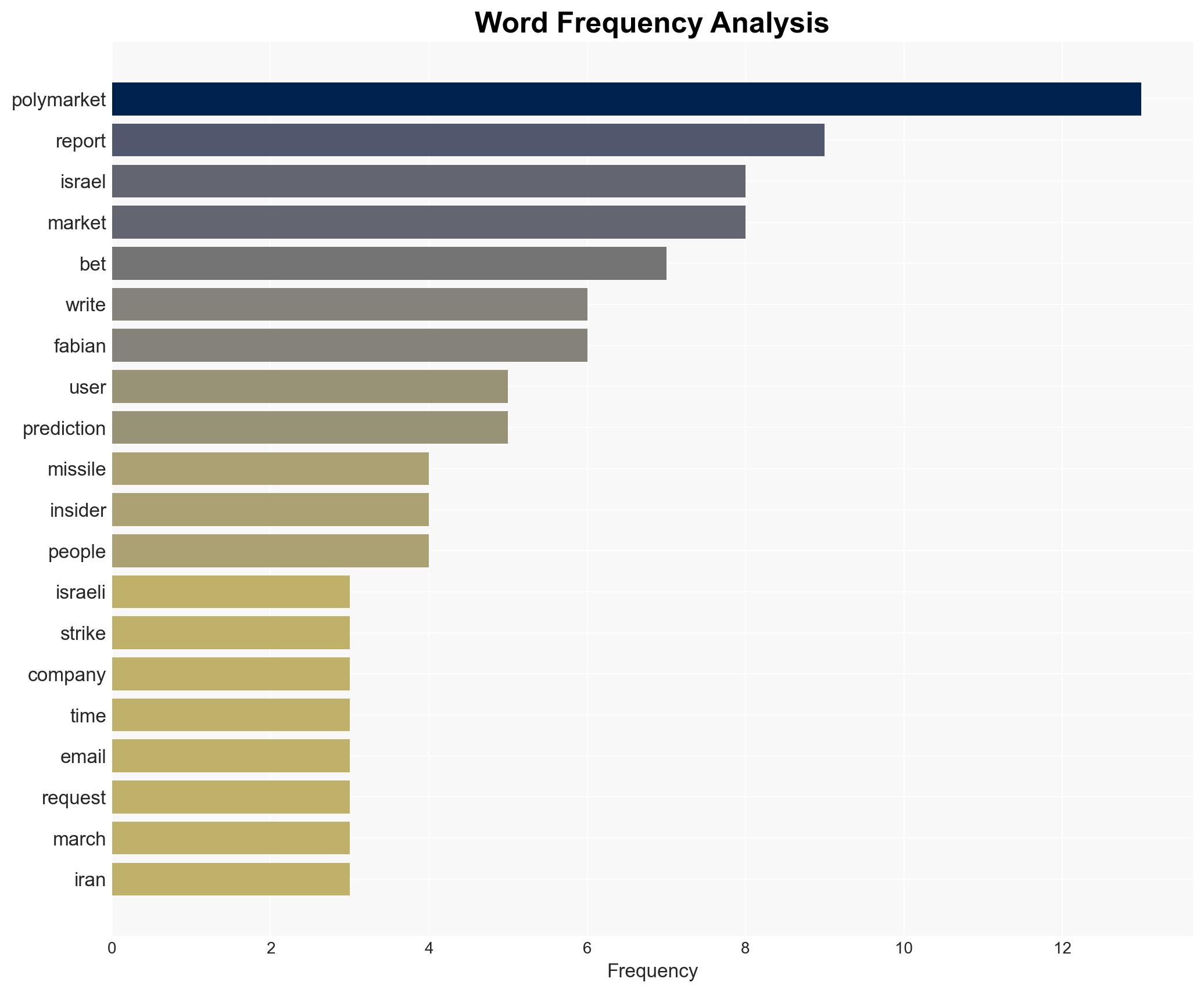 Polymarket let people bet on when Iran would strike Israel A journalist who covered the war got death threats - Image 3