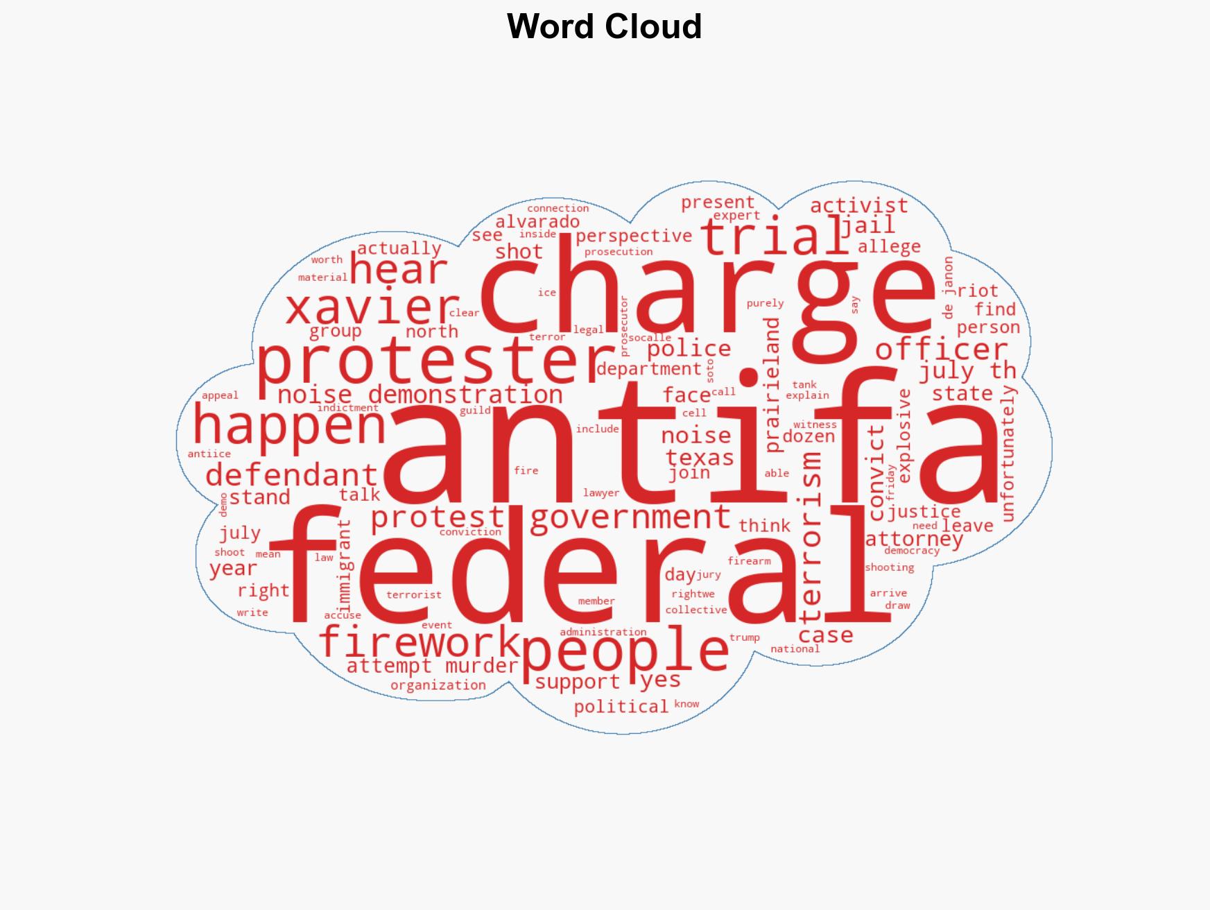 Prairieland Trial Anti-ICE Protesters Convicted on Terrorism Charges as DOJ Targets Antifa Cell - Image 1