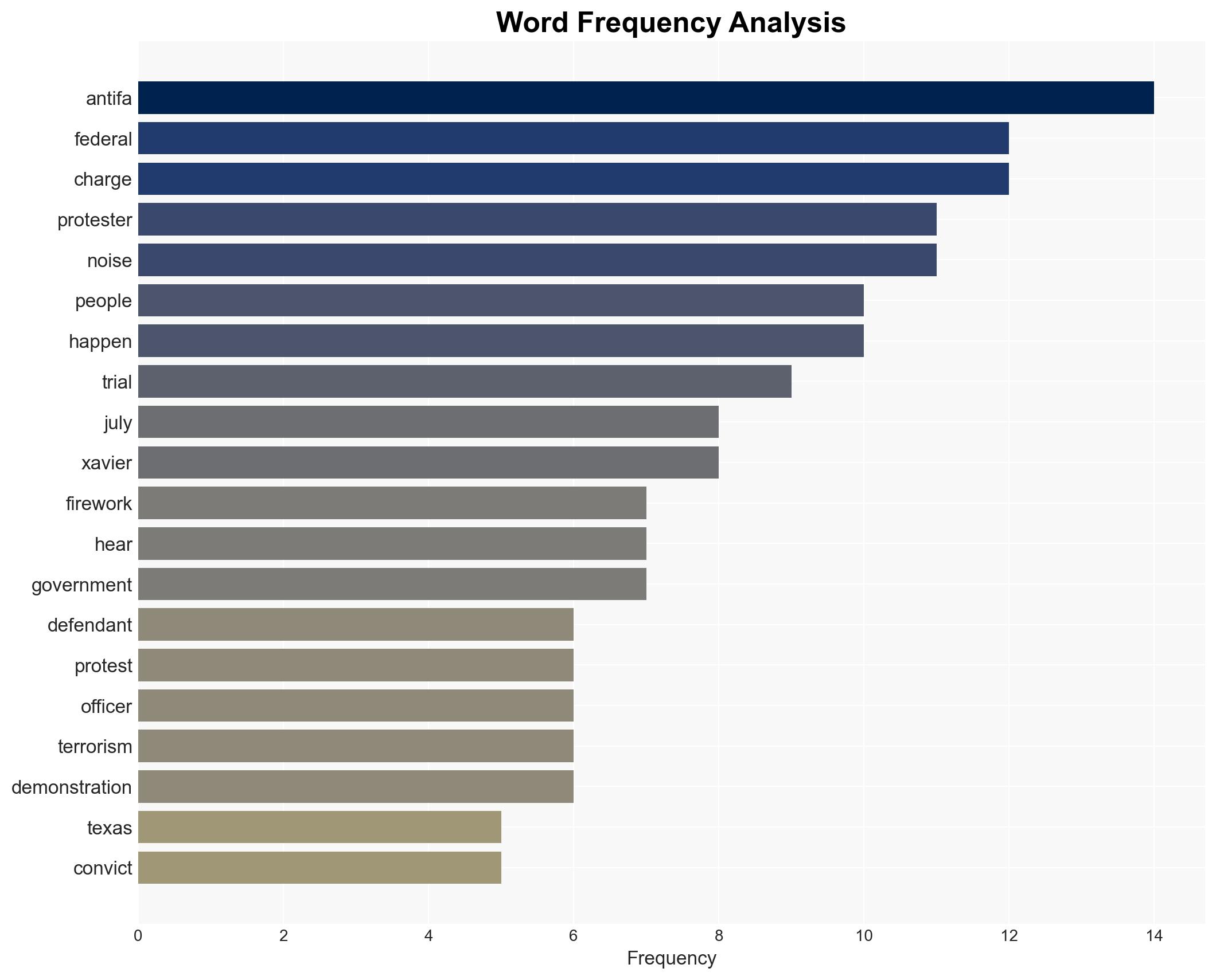 Prairieland Trial Anti-ICE Protesters Convicted on Terrorism Charges as DOJ Targets Antifa Cell - Image 3