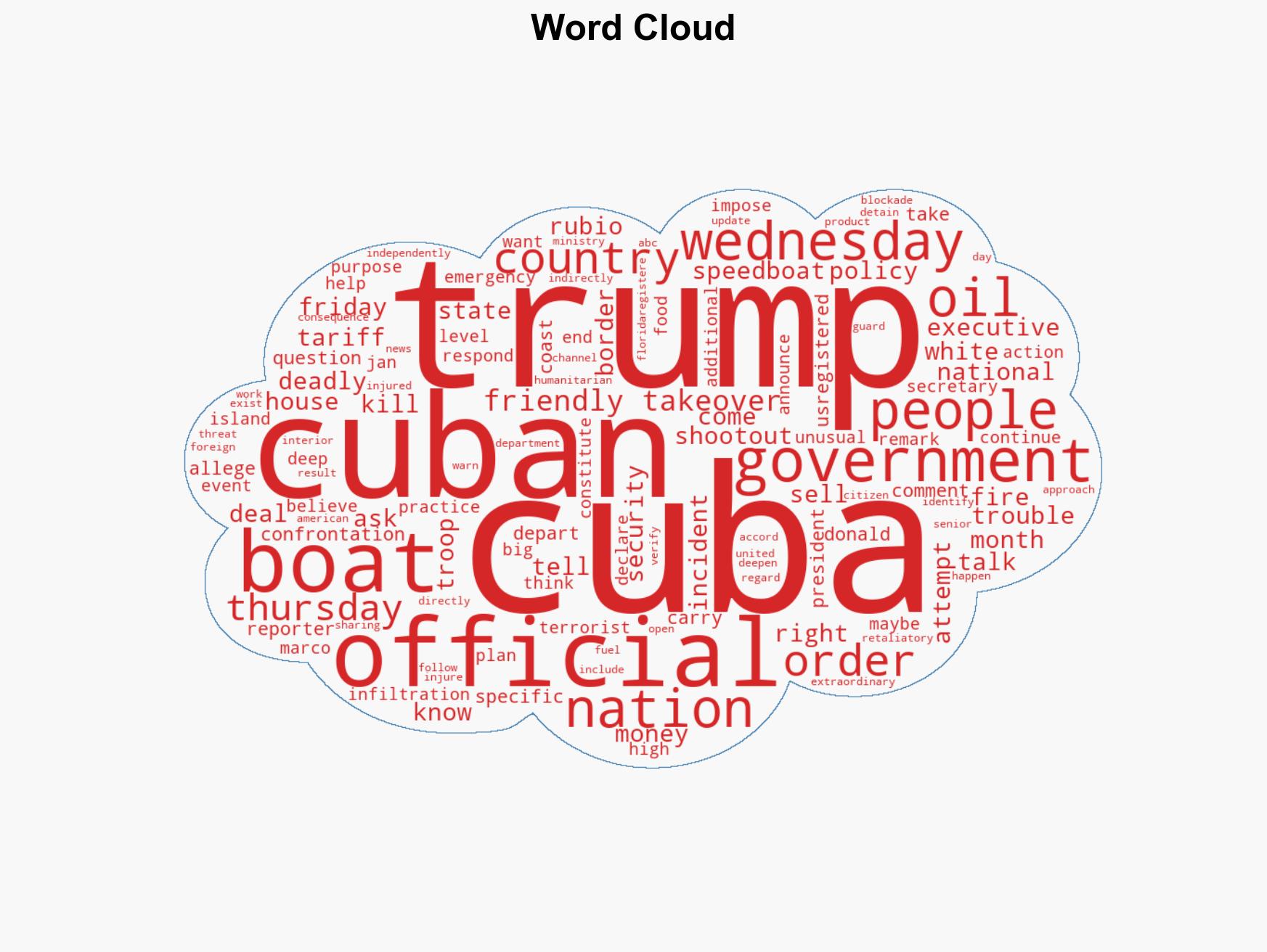 President Donald Trump floats 'friendly takeover' of Cuba - Image 1