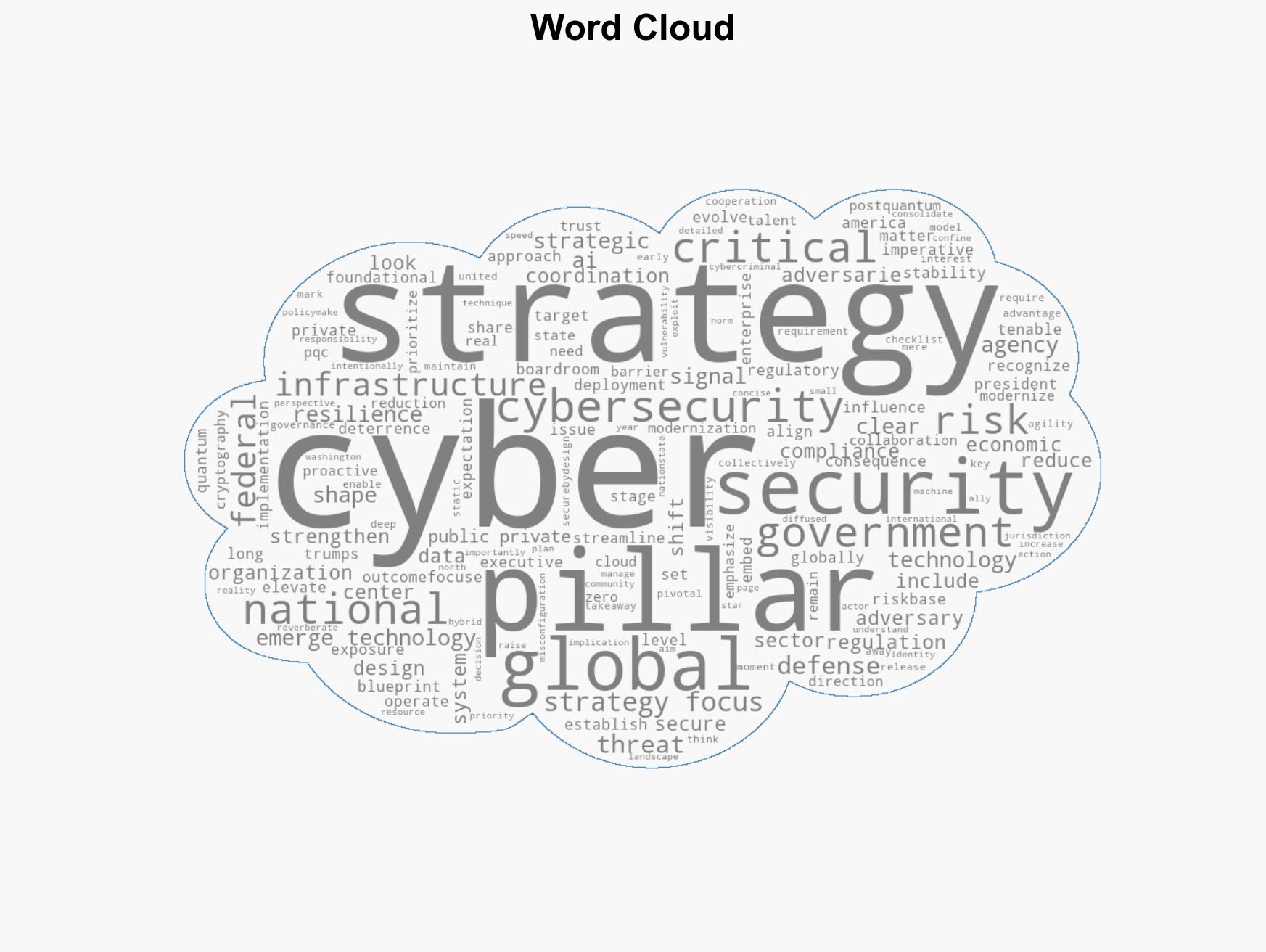 President Trump's Cyber Strategy for America What It Means for the US and Why It Matters Globally - Image 1