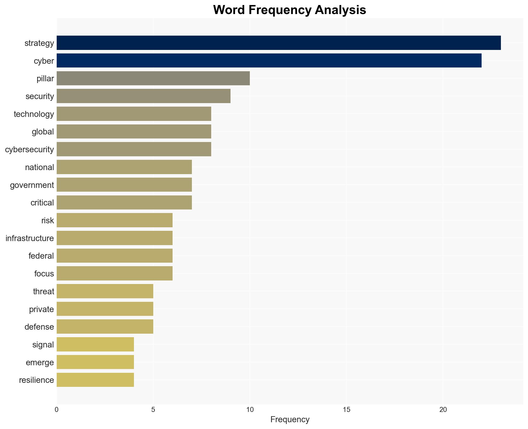 President Trump's Cyber Strategy for America What It Means for the US and Why It Matters Globally - Image 3