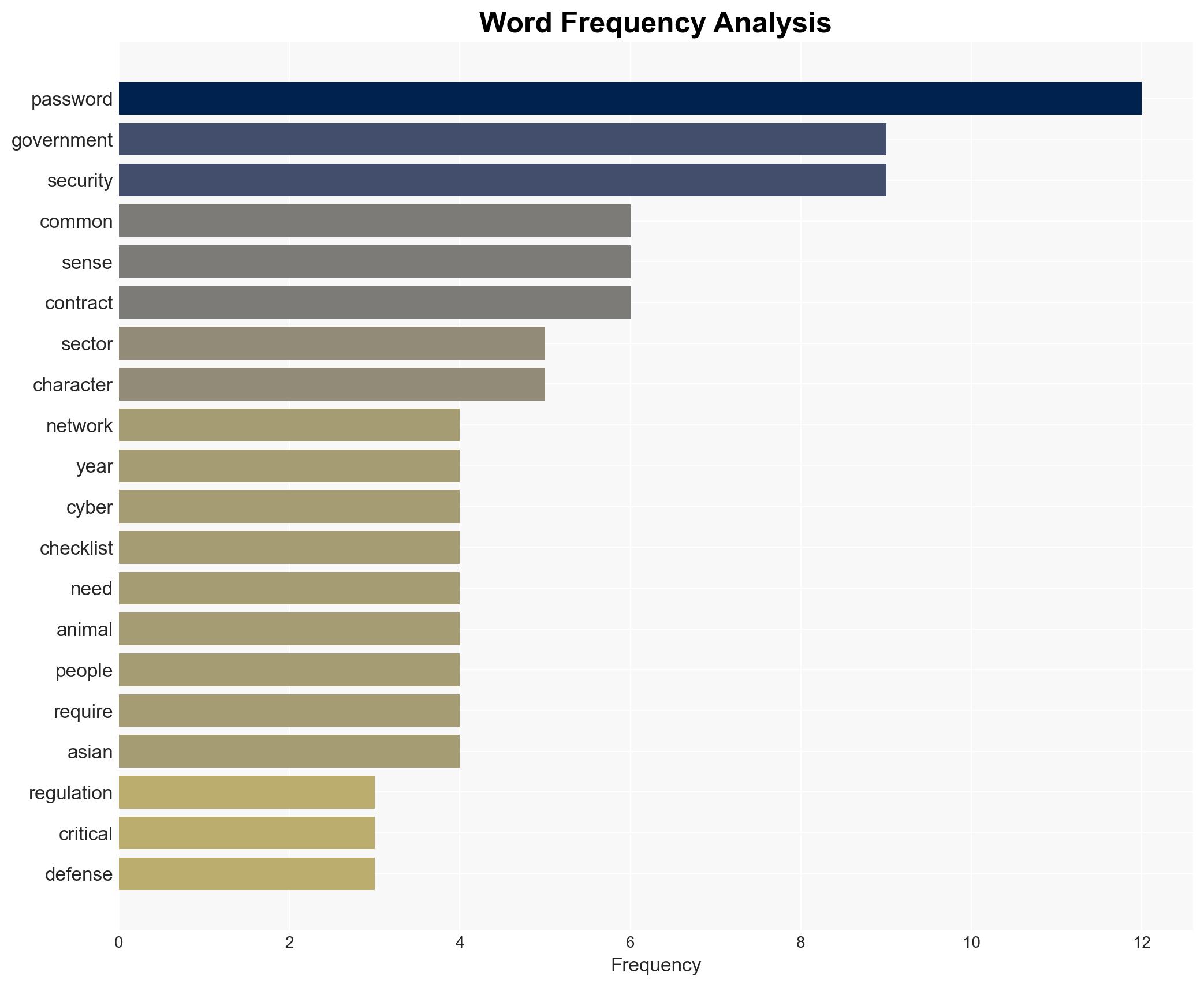 President Trump's Cyber Strategy for America - what does Common Sense Regulation actually mean - Image 3