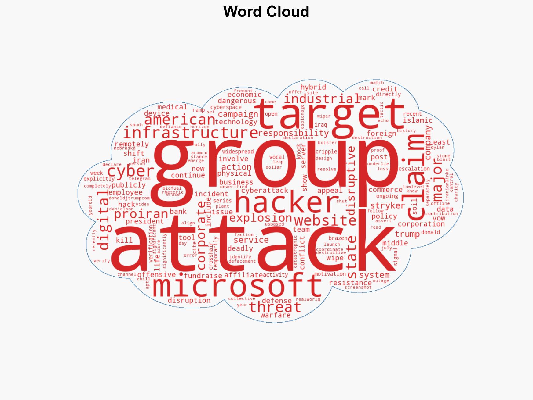 Pro-Iran hackers claim Microsoft outage vow escalating attacks on US firms - Image 1