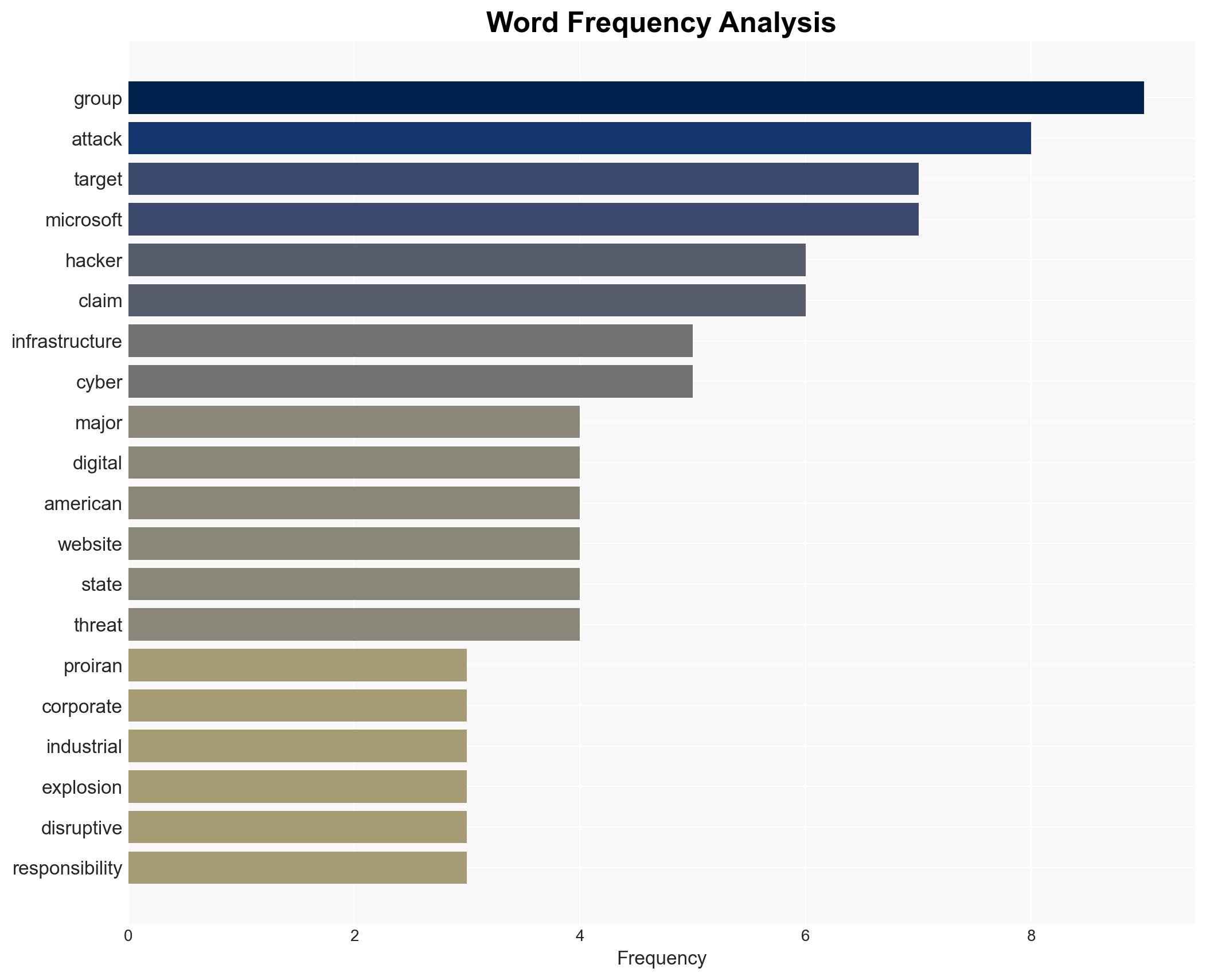 Pro-Iran hackers claim Microsoft outage vow escalating attacks on US firms - Image 3