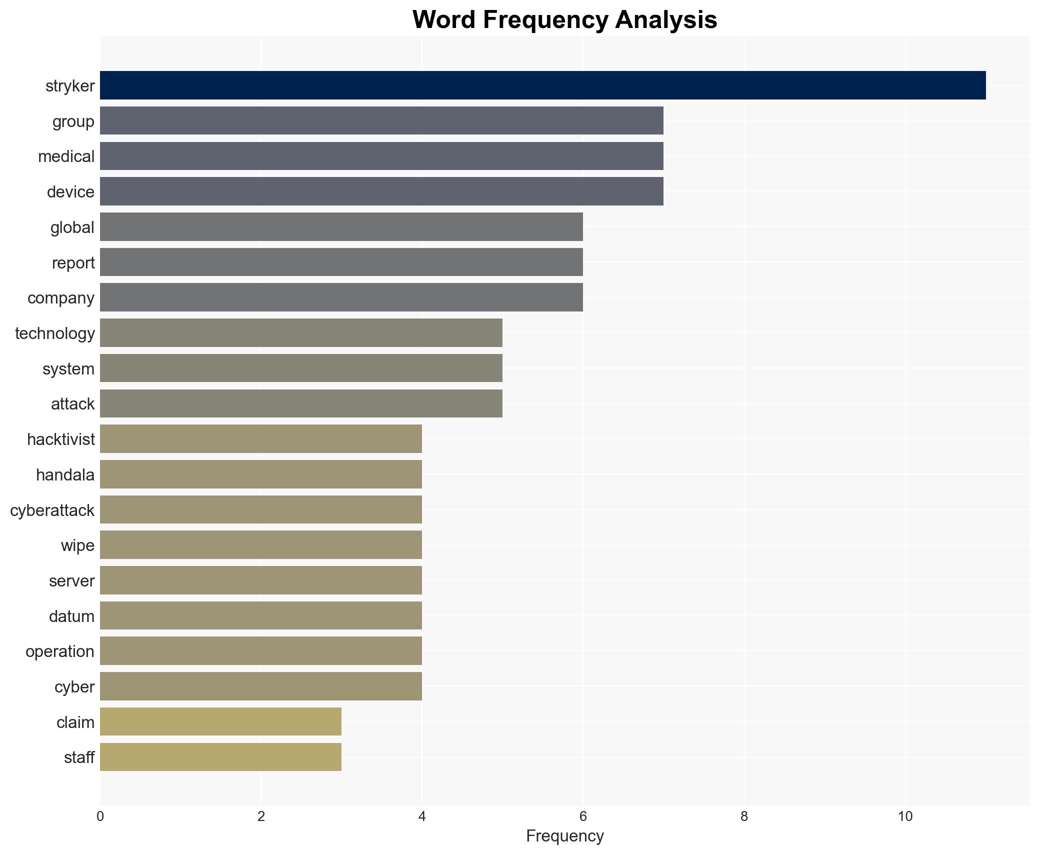Pro-Palestinian hacktivist group Handala targets Stryker in global disruption - Image 3
