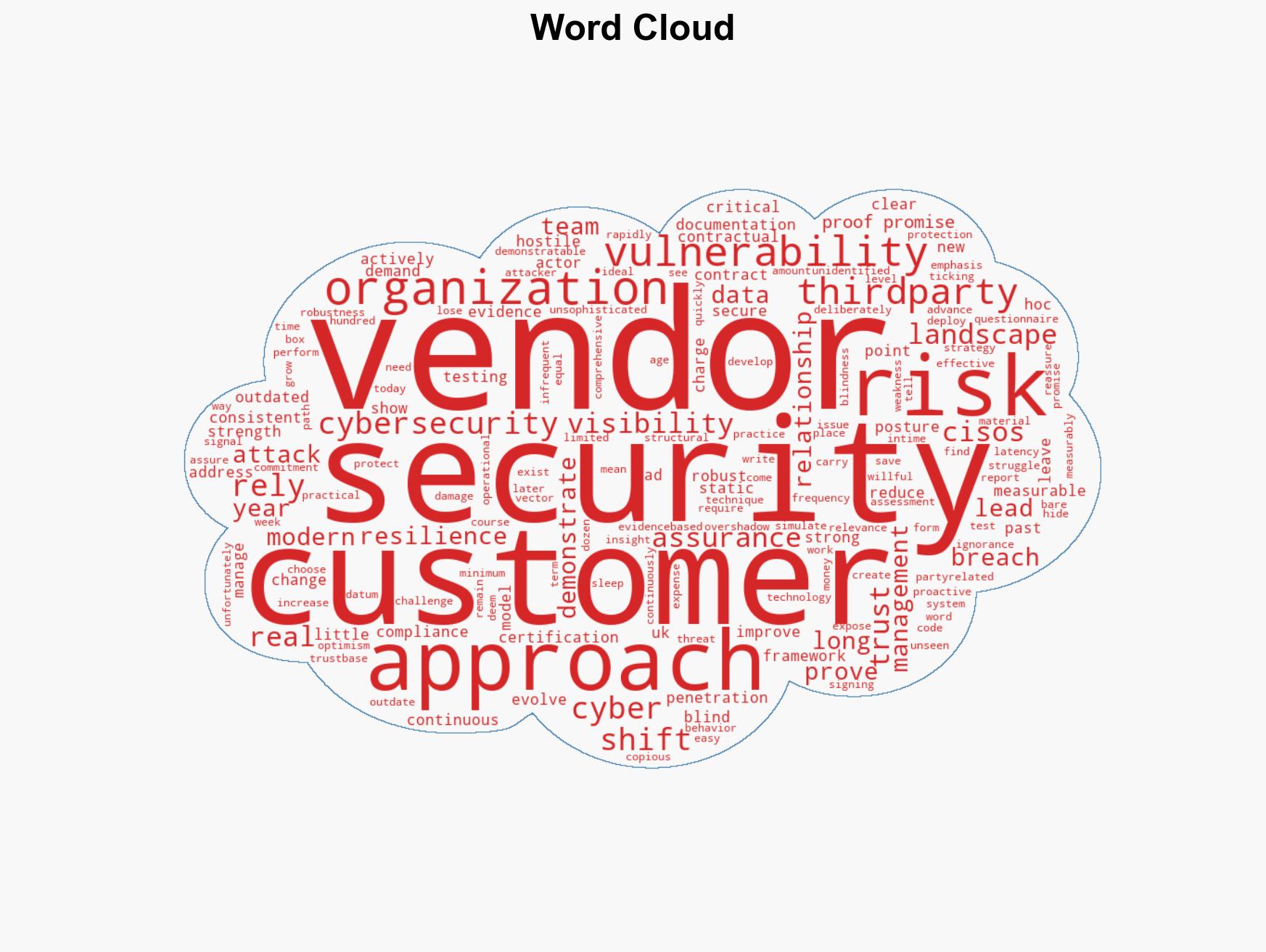 Proof over promises a new doctrine for cybersecurity - Image 1