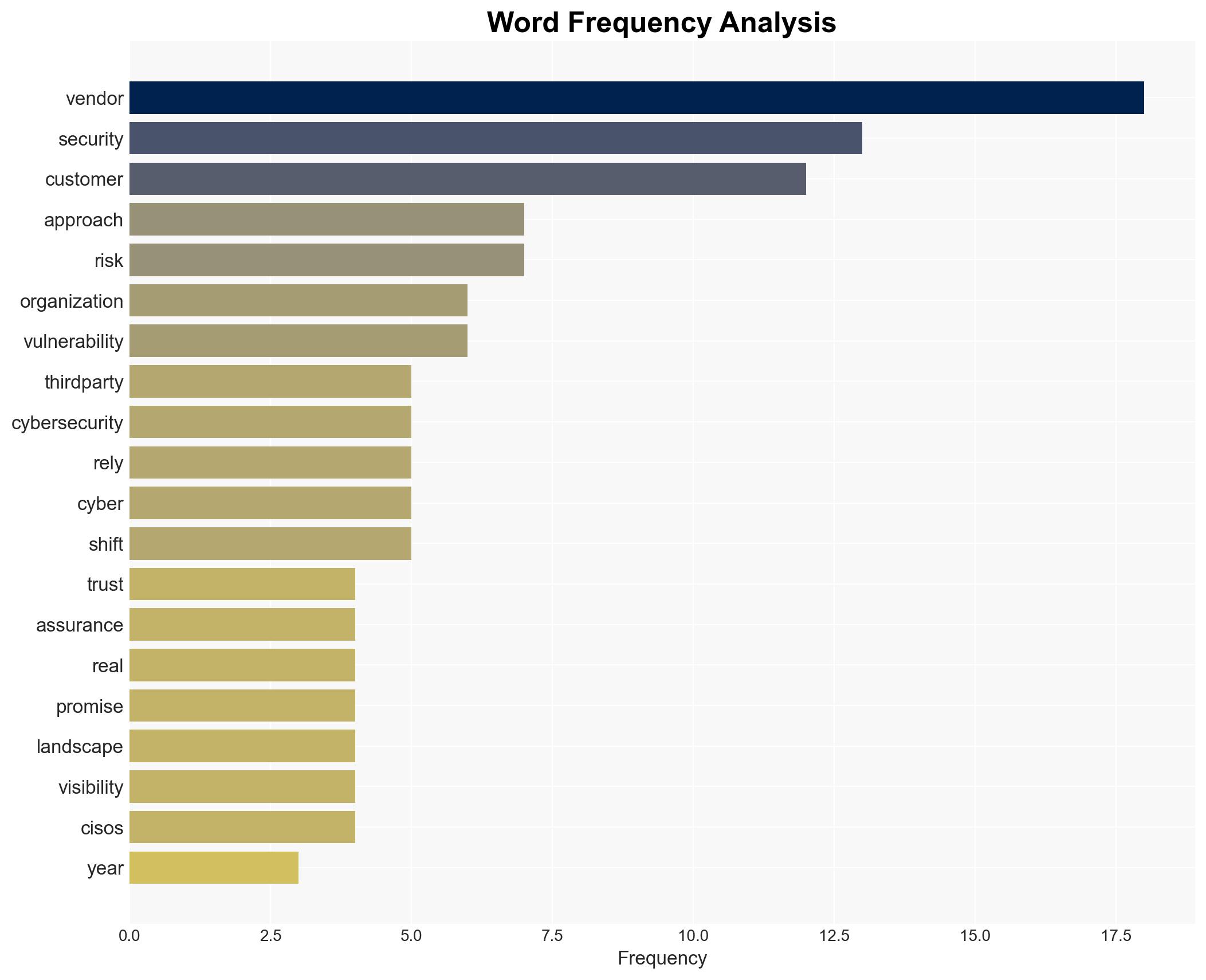 Proof over promises a new doctrine for cybersecurity - Image 3