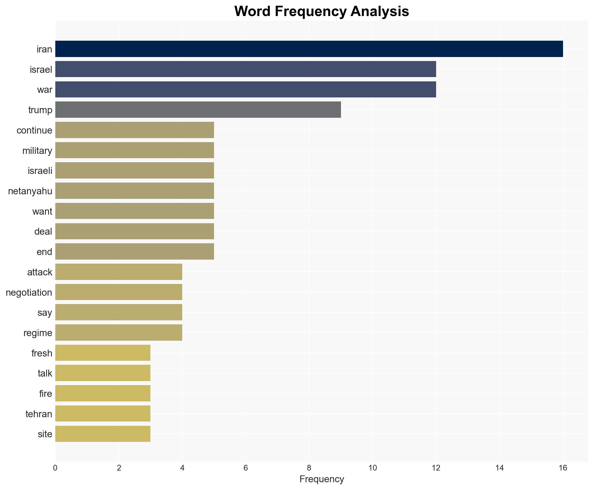Prospect of US-Iran talks puts Netanyahu under pressure - Image 3