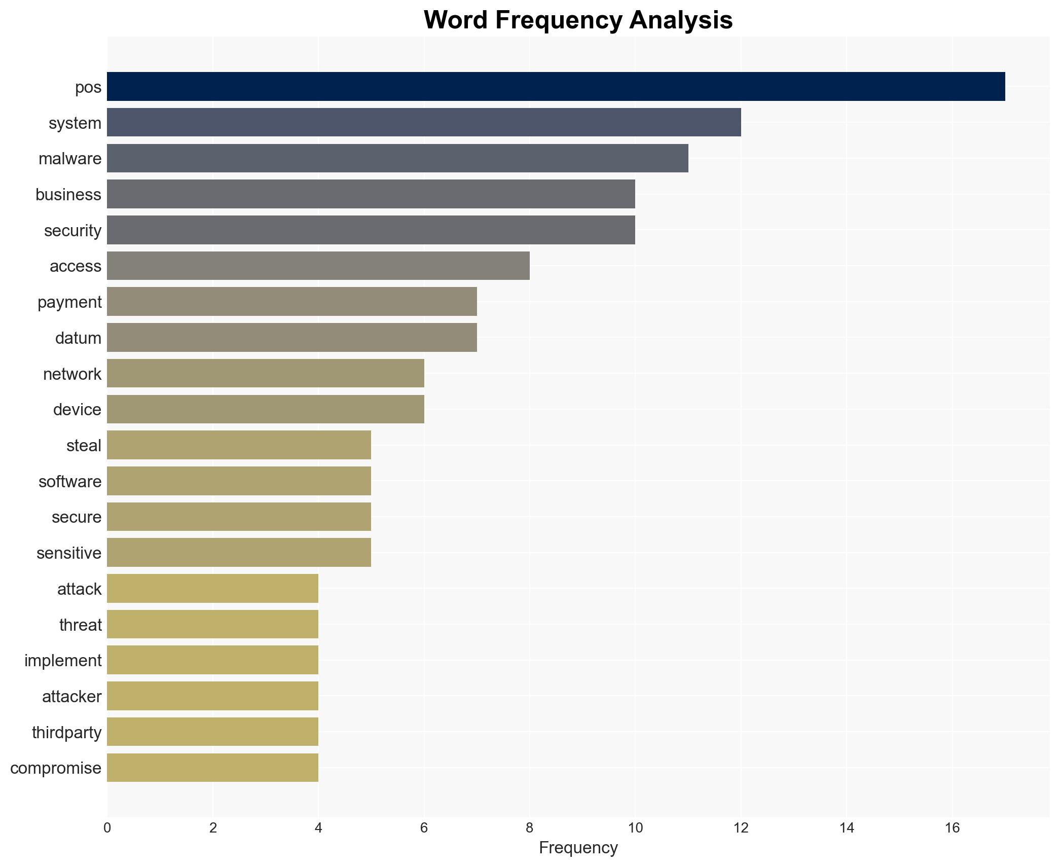 Protecting your business from POS malware attacks - Image 3