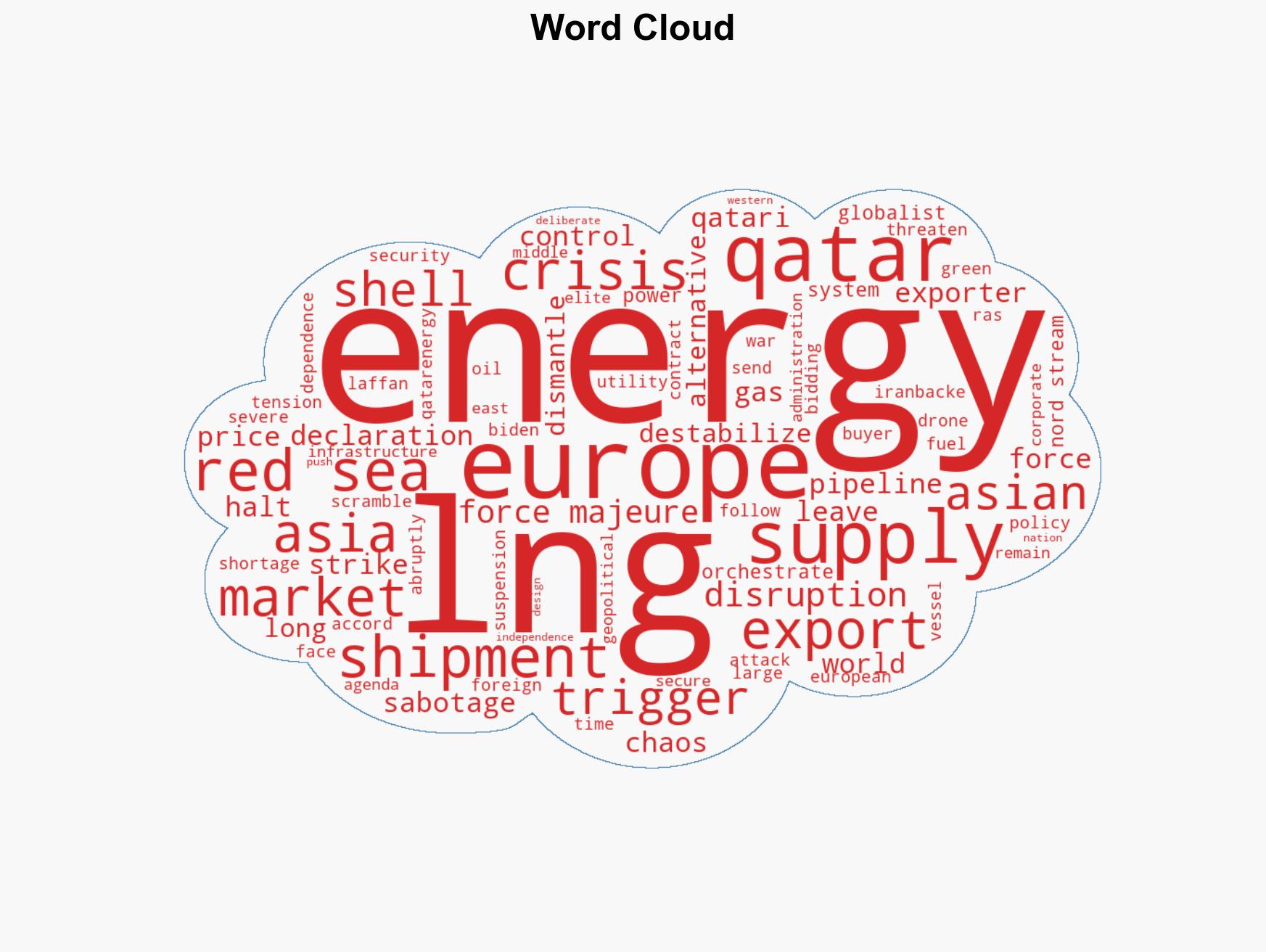 Qatar halts LNG shipments to Europe amid Red Sea crisis - Image 1