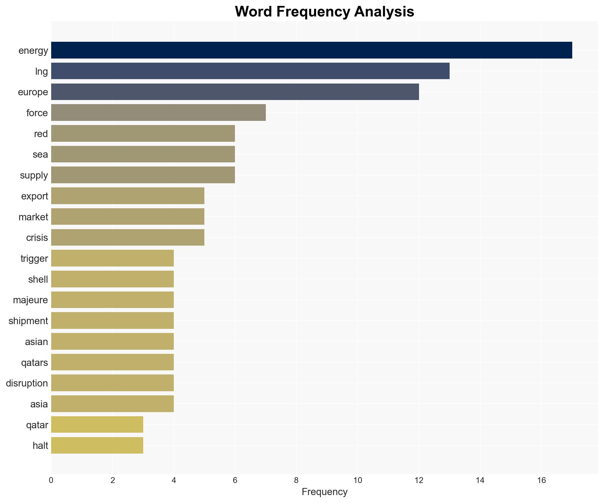 Qatar halts LNG shipments to Europe amid Red Sea crisis - Image 3