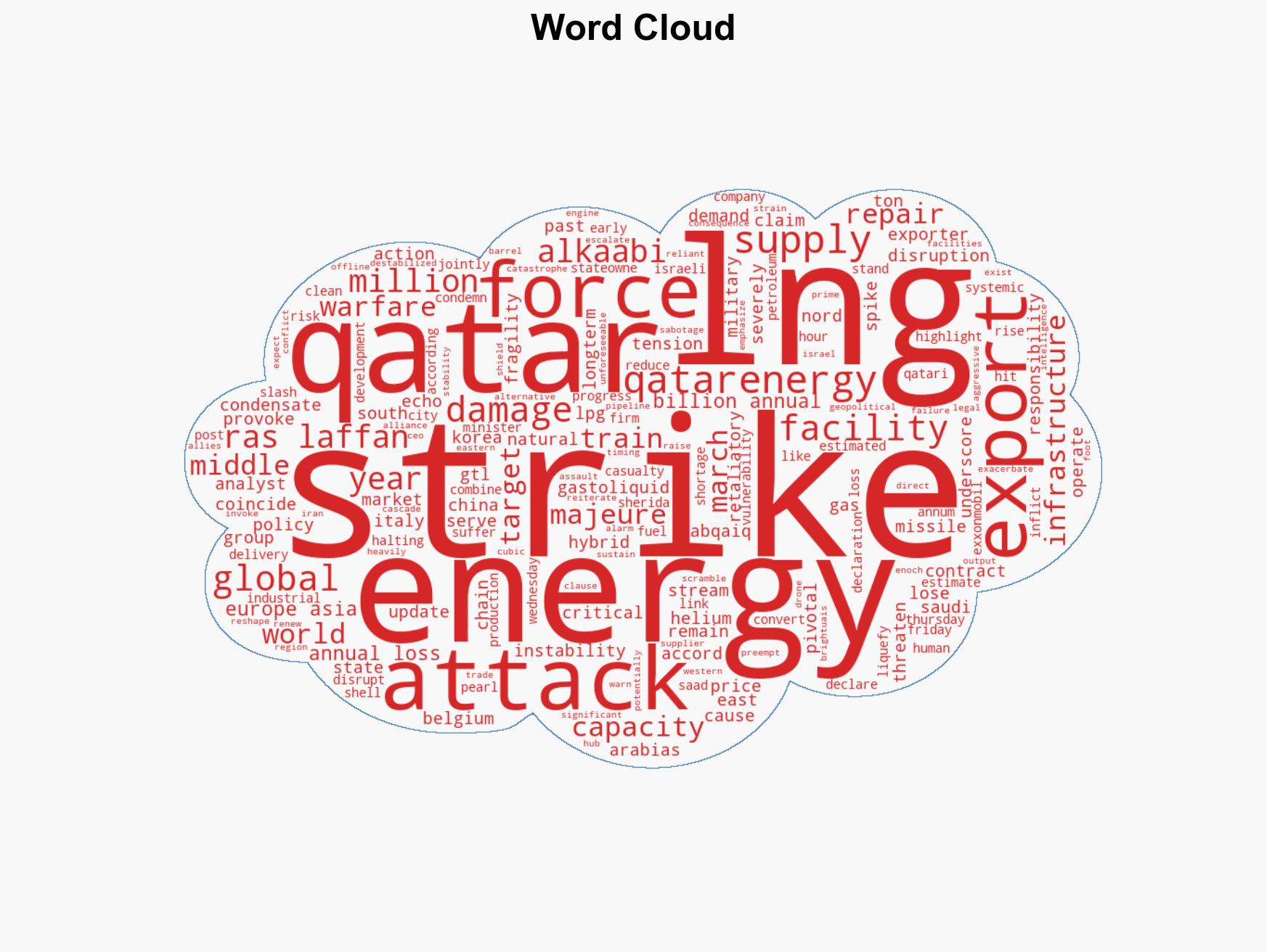 Qatars LNG industry CRIPPLED by missile strikes - Image 1