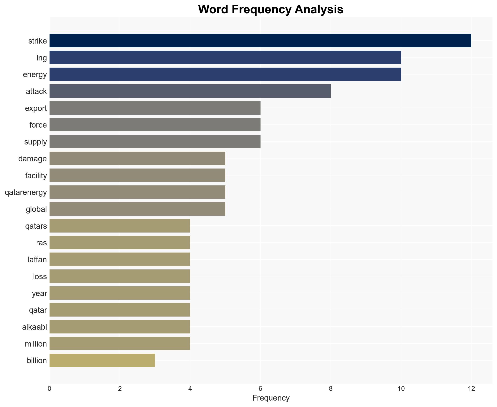 Qatars LNG industry CRIPPLED by missile strikes - Image 3