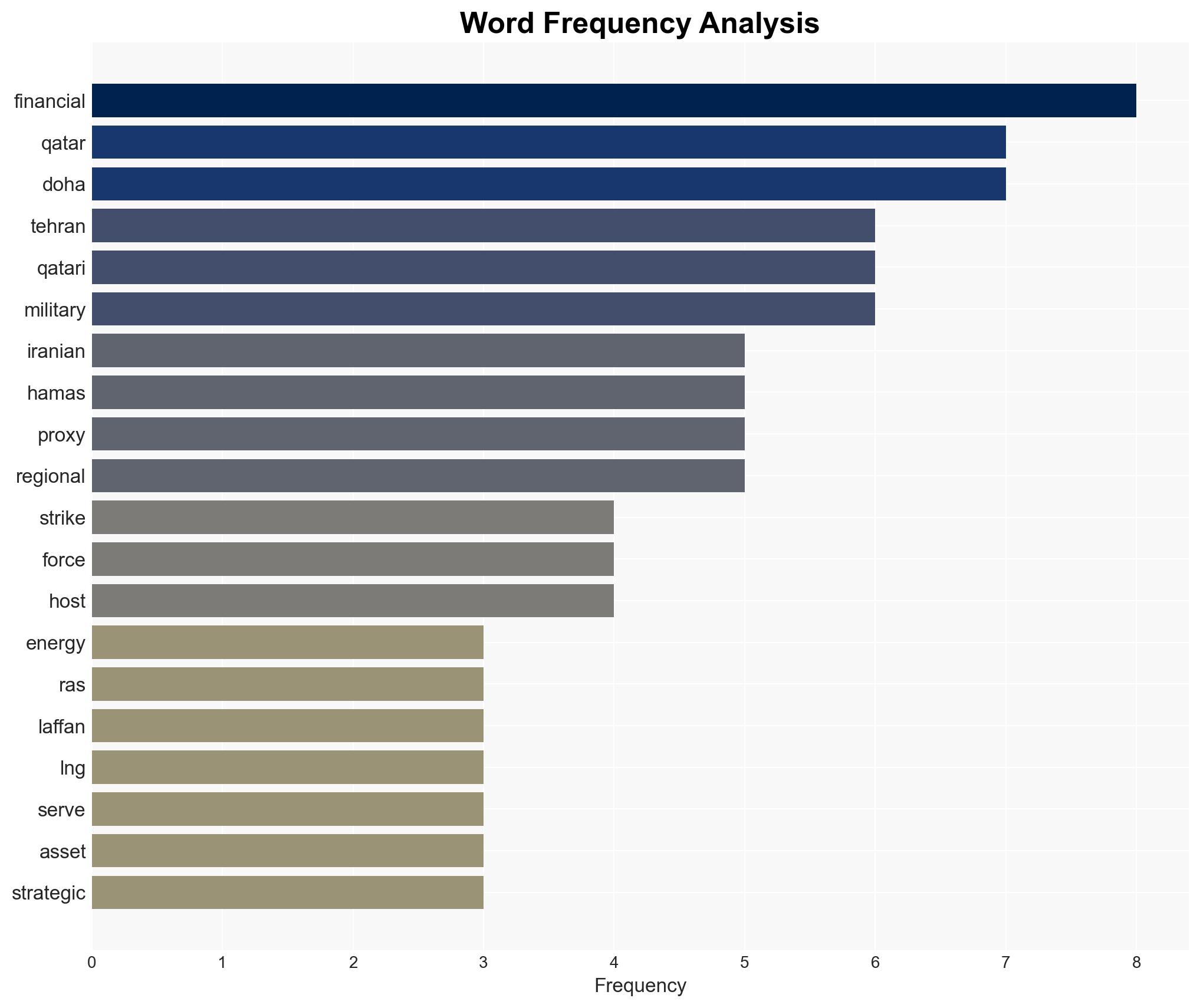 Qatars shield is broken Israels window to bankrupt Hamas permanently - Image 3