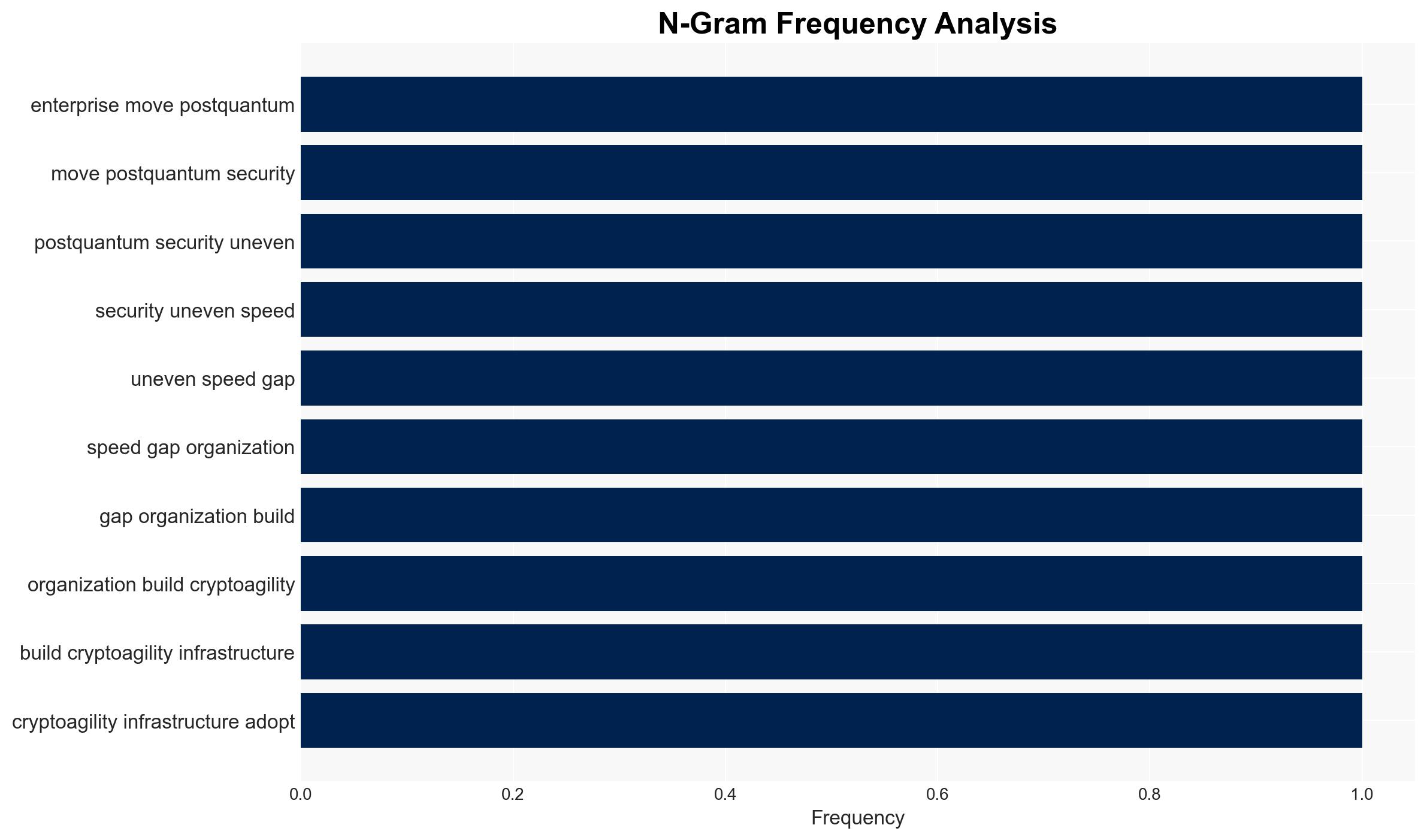 Quantum threats are already active and the defense response remains fragmented - Image 4