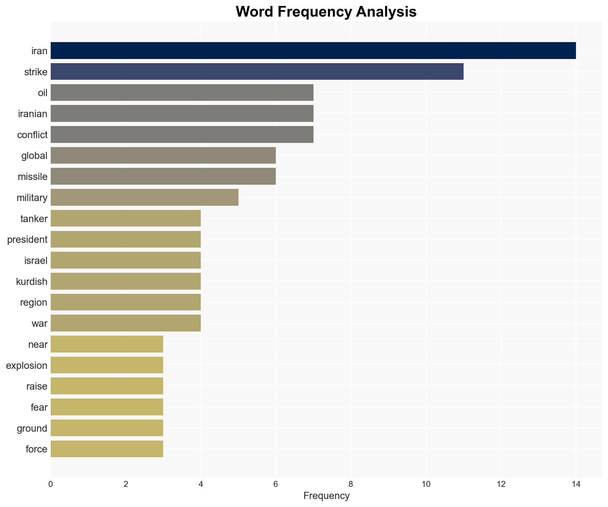 REGIONAL WAR LOOMS Explosion rocks tanker near Kuwait as US-Iran conflict escalates - Image 3