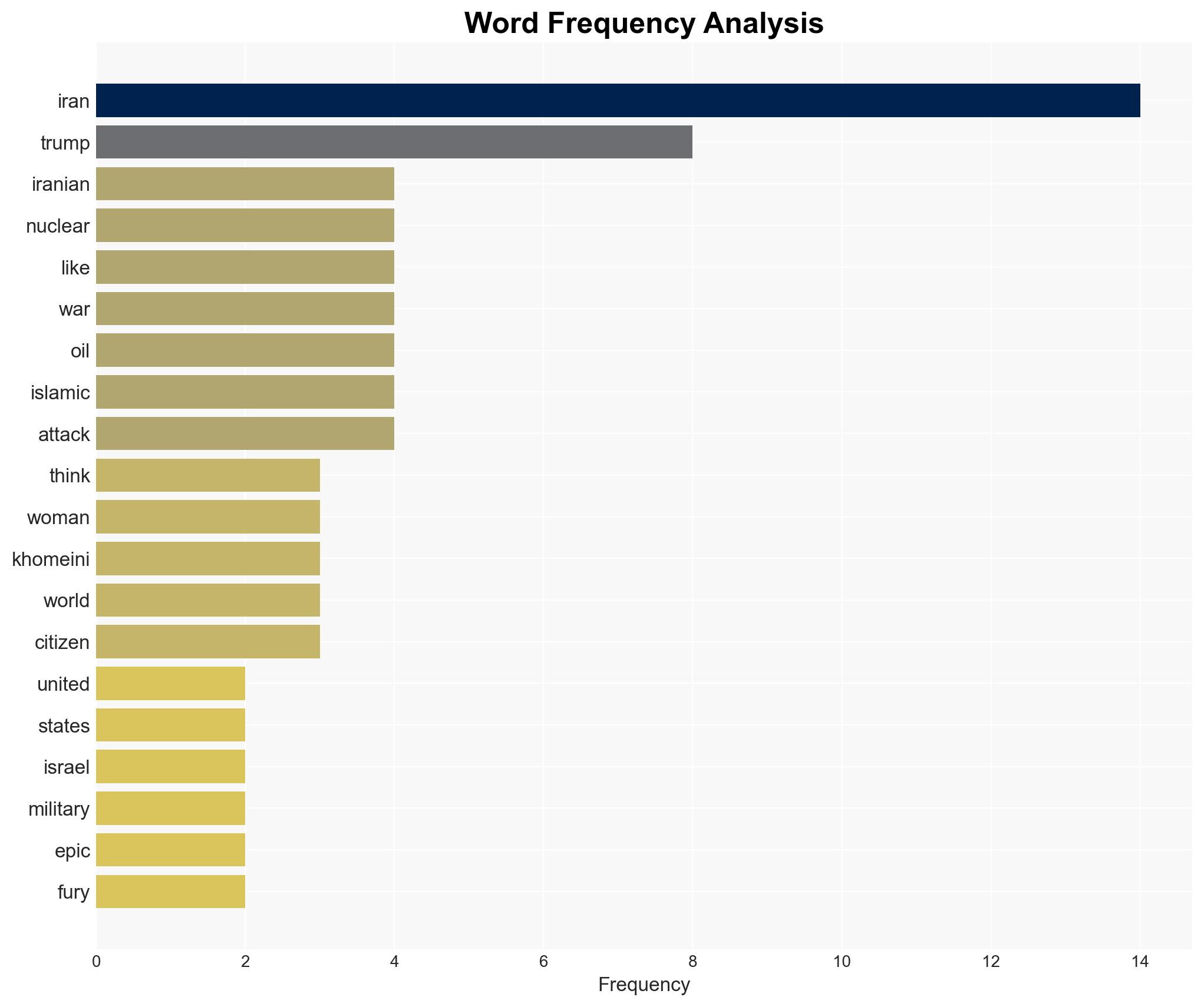 RON HART War What is it Good For Well Find Out Pretty Soon - Image 3