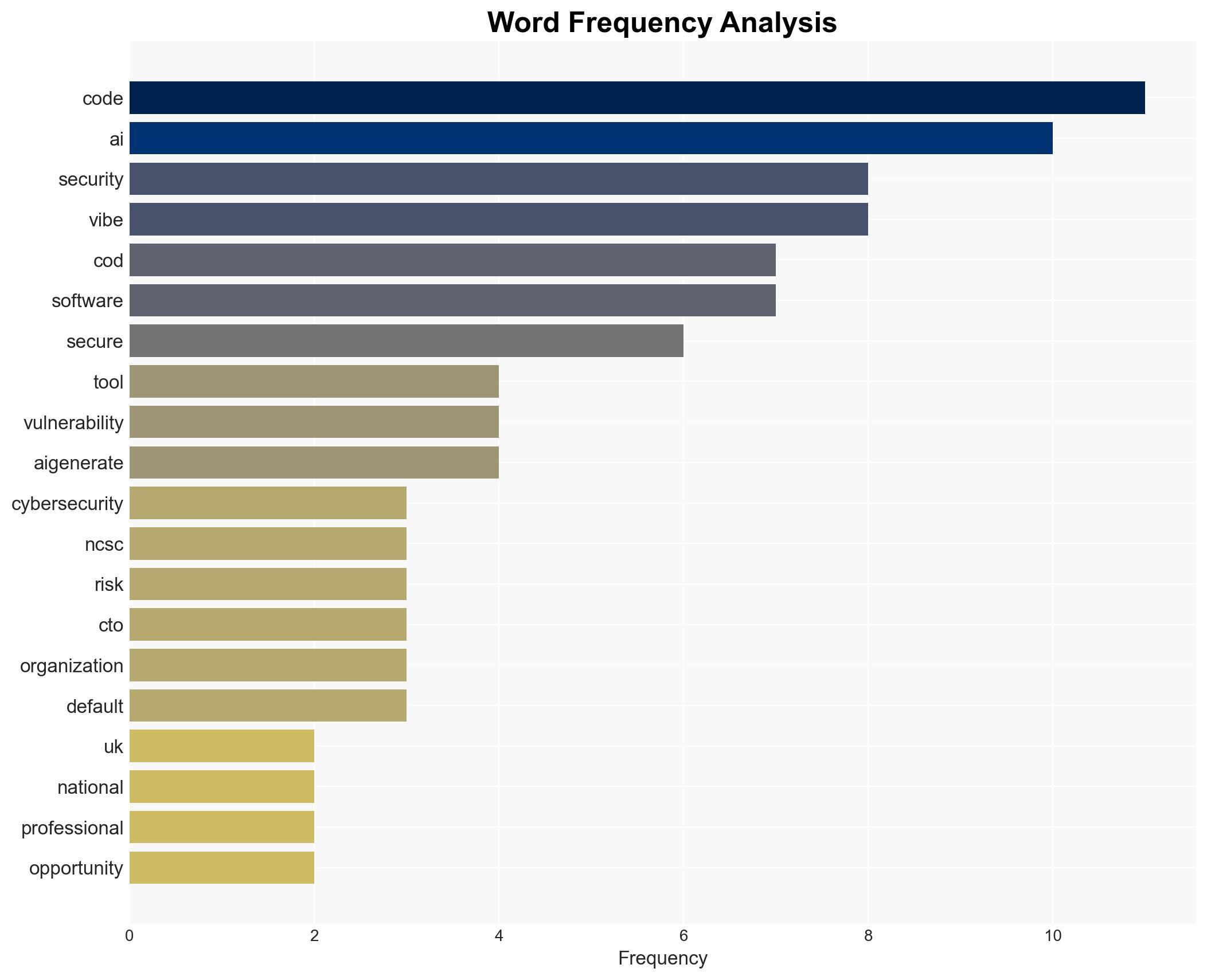 RSA Conference UK NCSC Head Urges Industry to Develop Vibe Coding Safeguards - Image 3