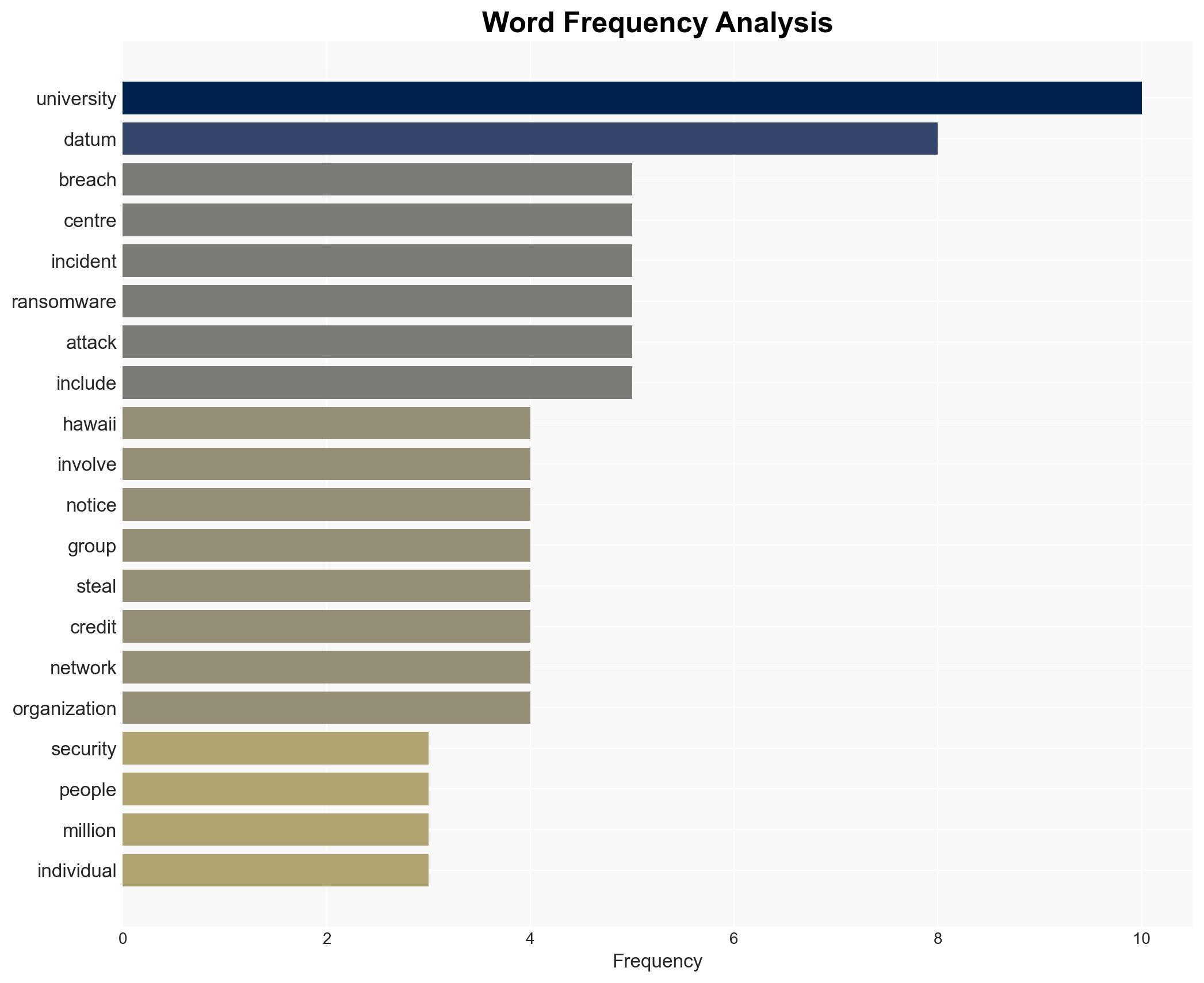 Ransomware Breach at University of Hawaii Cancer Center Affects 12M People - Image 3
