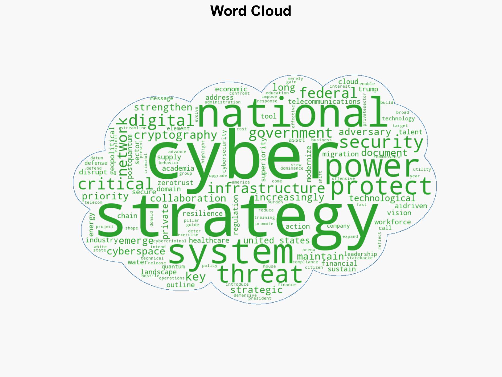 Reading White House President Trumps Cyber Strategy for America March 2026 - Image 1