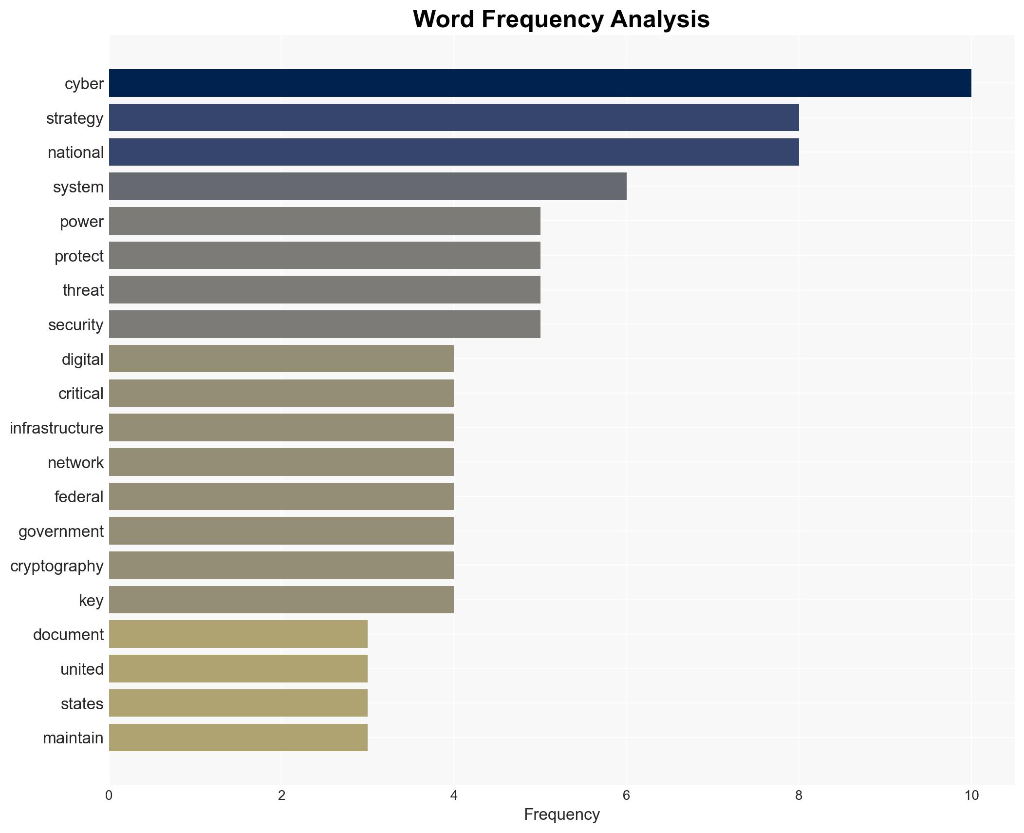 Reading White House President Trumps Cyber Strategy for America March 2026 - Image 3