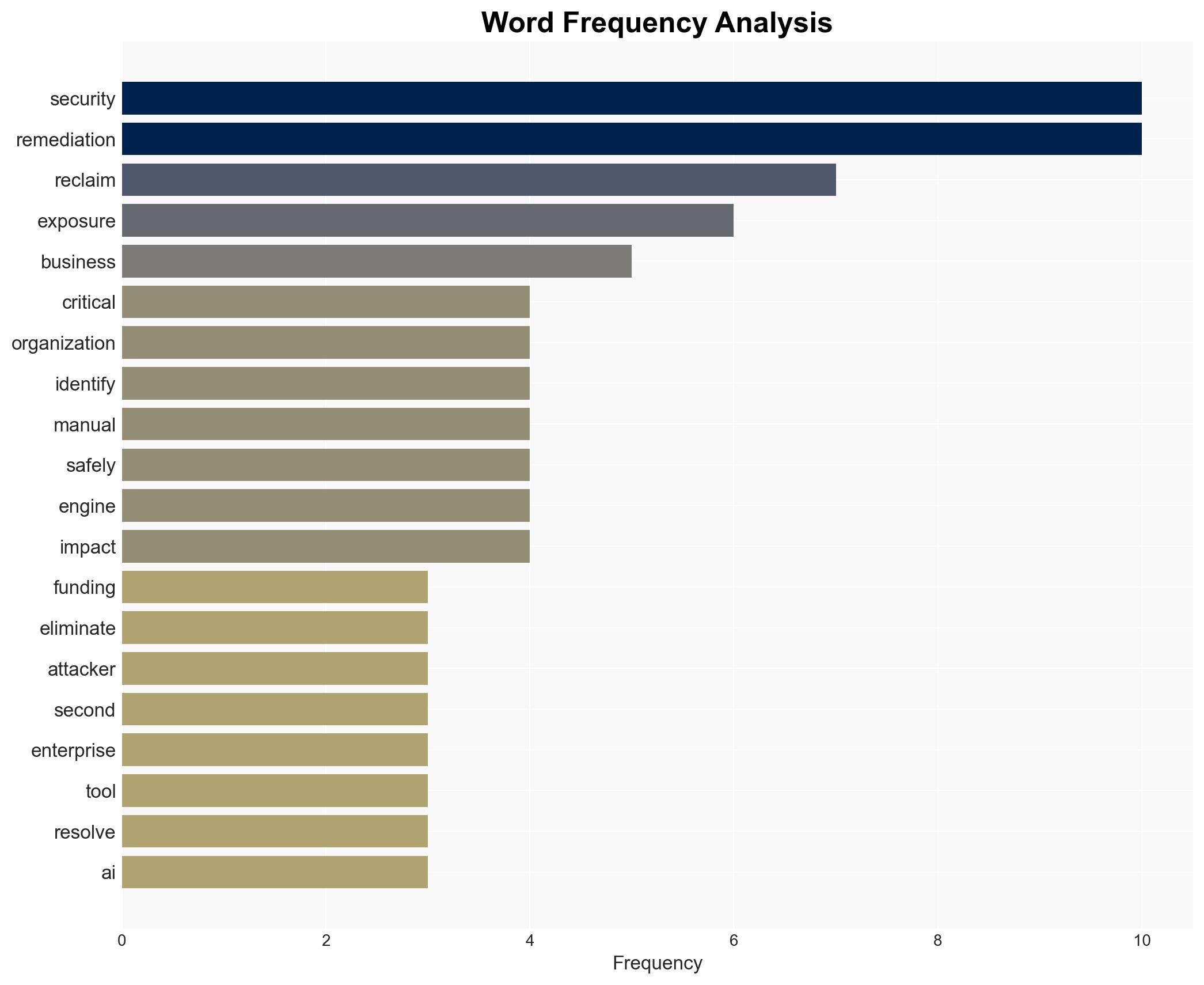 Reclaim Security secures 26 million to automate cybersecurity remediation - Image 3