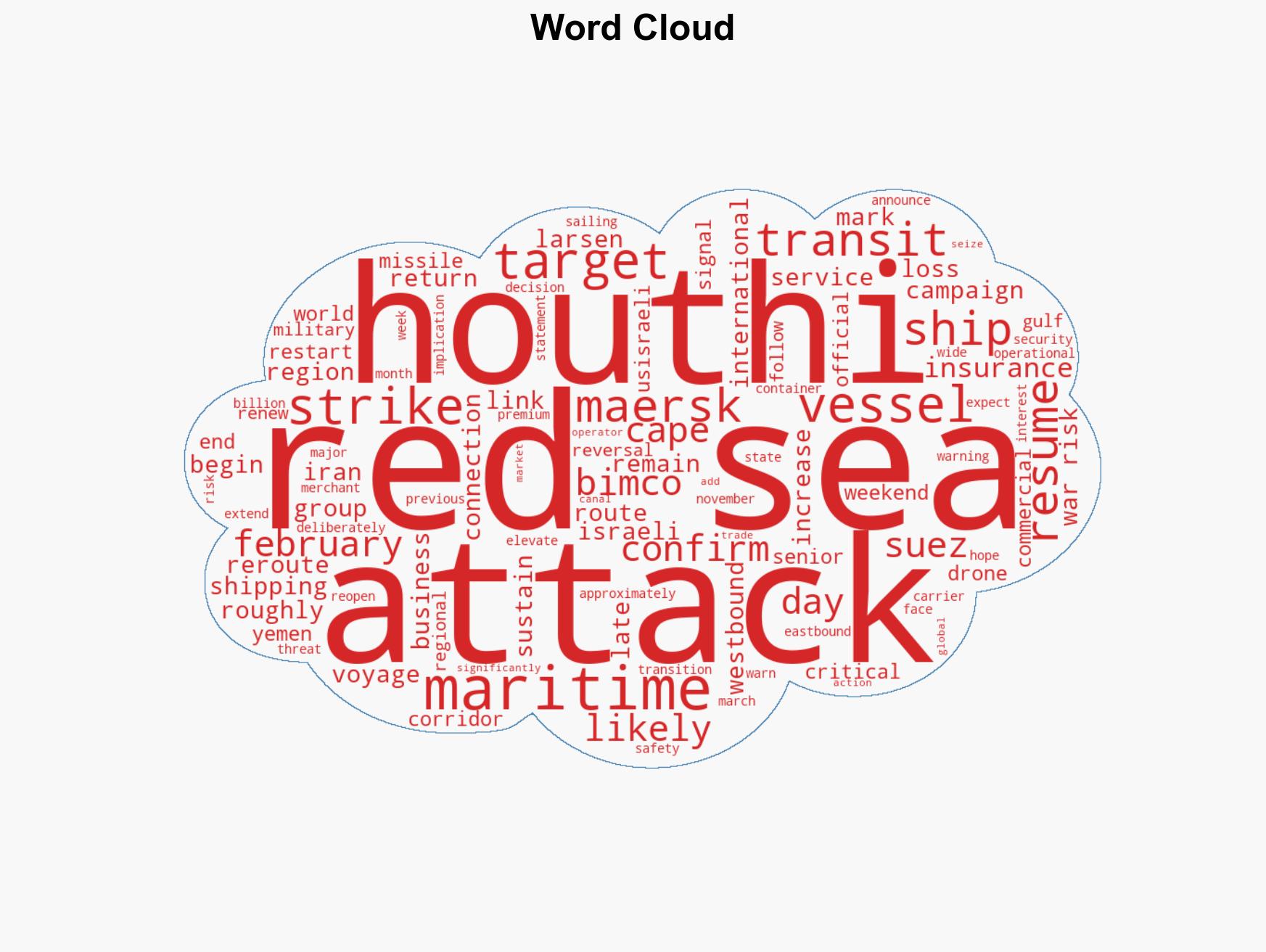 Red Sea Corridor Slips Back Into Crisis as Houthi Threats Resurface - Image 1