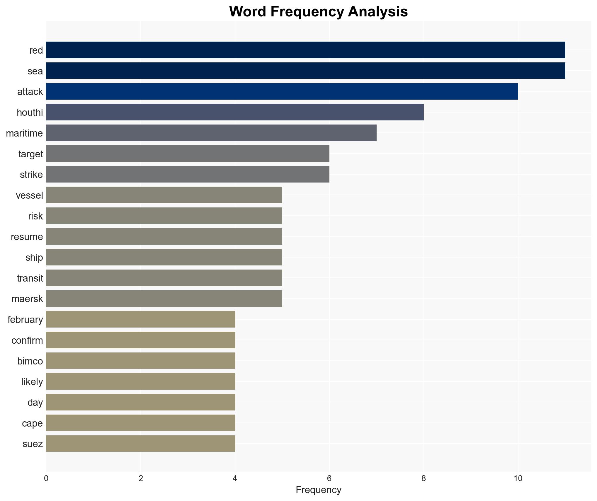 Red Sea Corridor Slips Back Into Crisis as Houthi Threats Resurface - Image 3