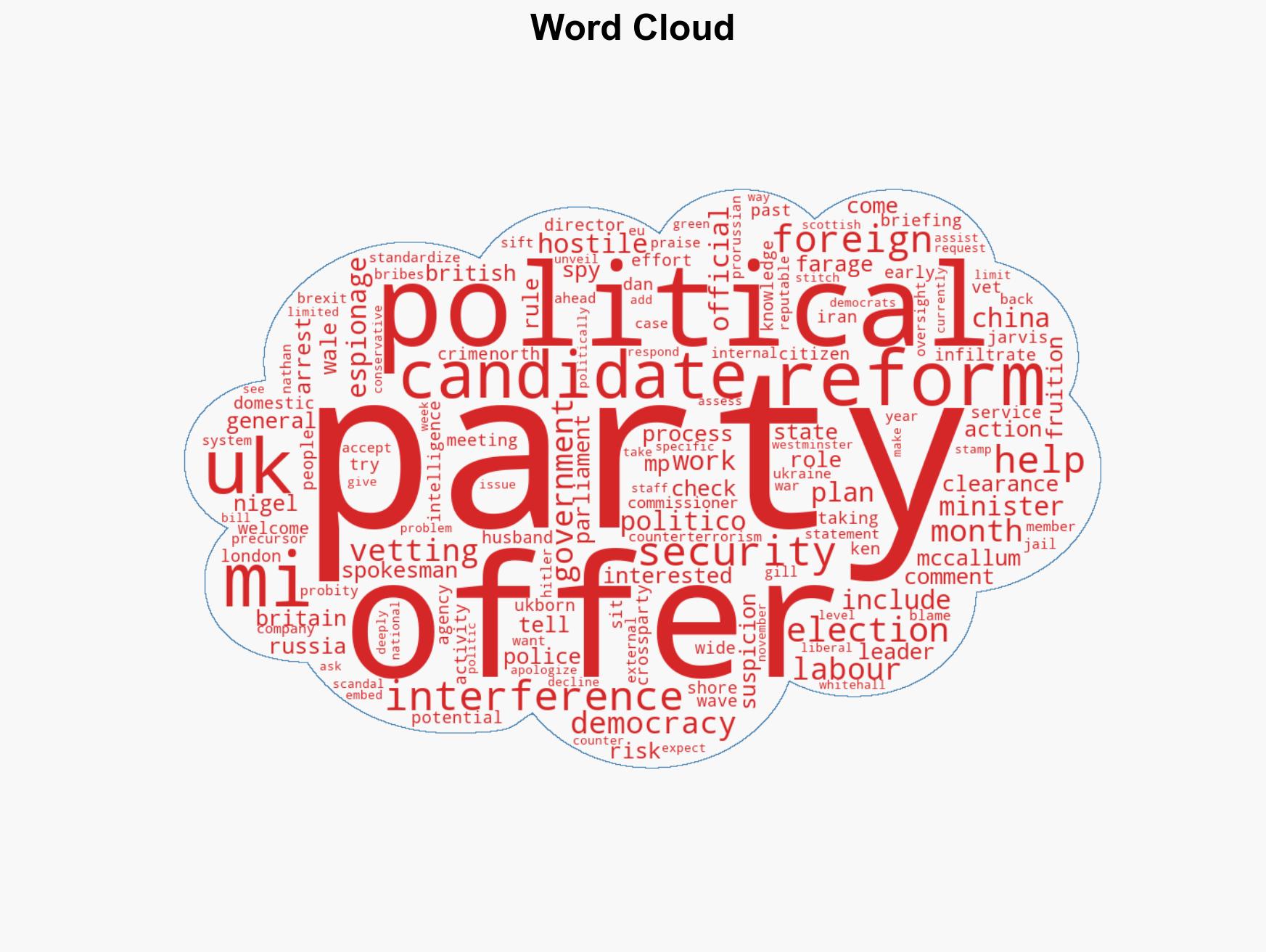 Reform UK interested in MI5 help on candidate vetting - Image 1