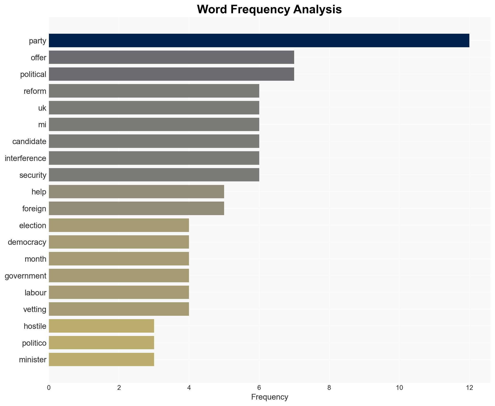 Reform UK interested in MI5 help on candidate vetting - Image 3