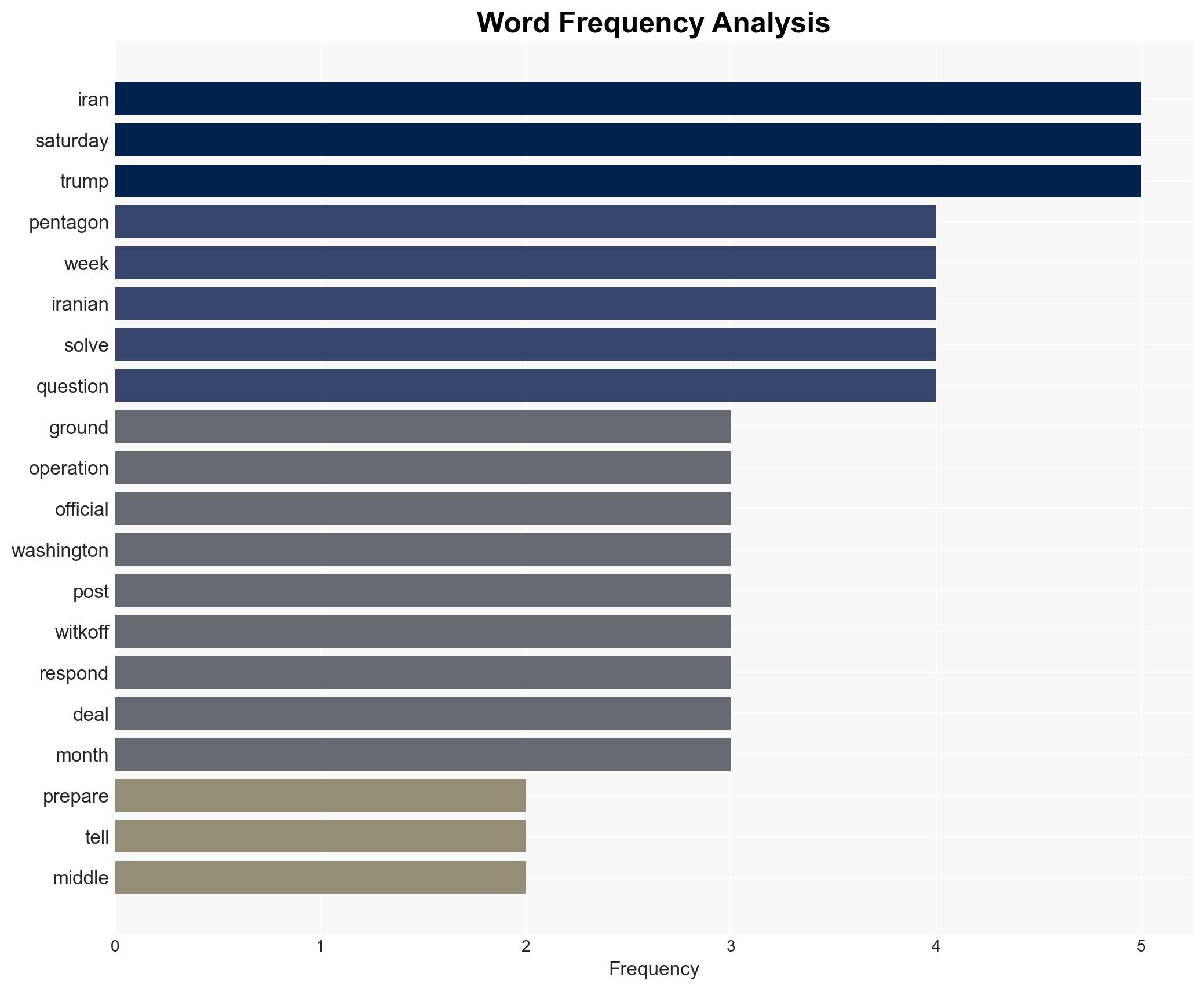 Report Pentagon preparing for weeks-long ground missions in Iran - Image 3