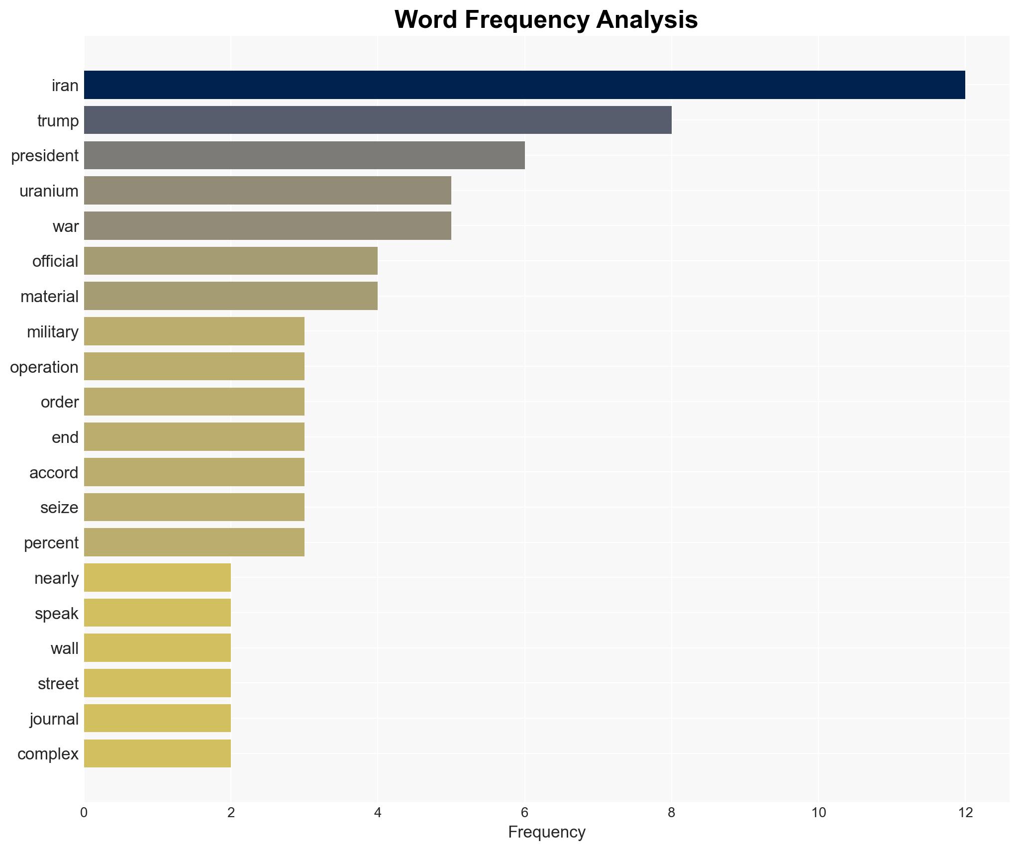 Report Trump weighs military operation to seize Iran's uranium stockpile - Image 3
