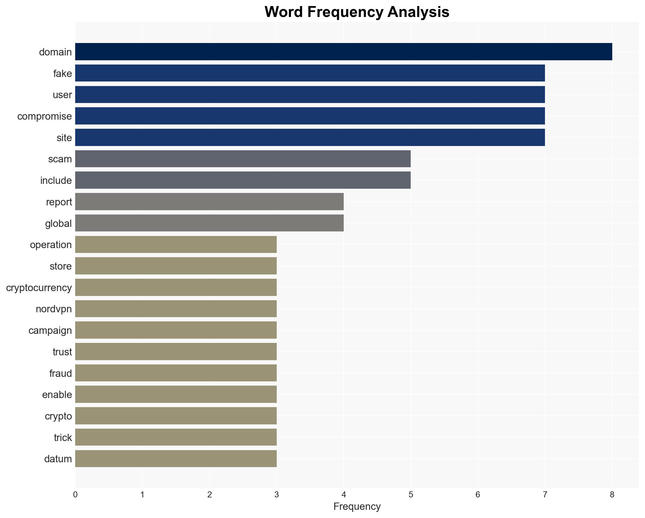 Report exposes industrialscale scams targeting everyday users - Image 3